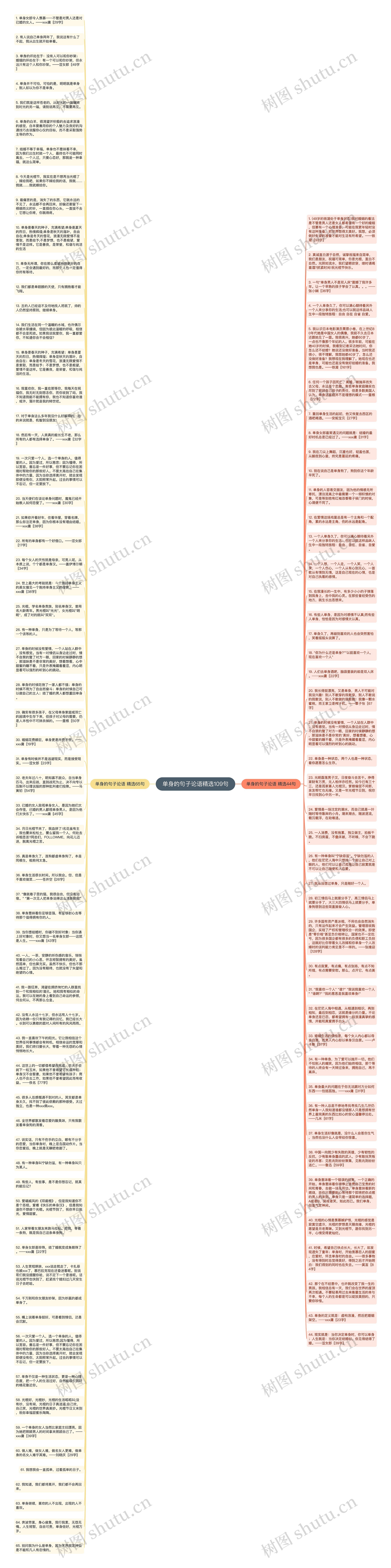 单身的句子论语精选109句