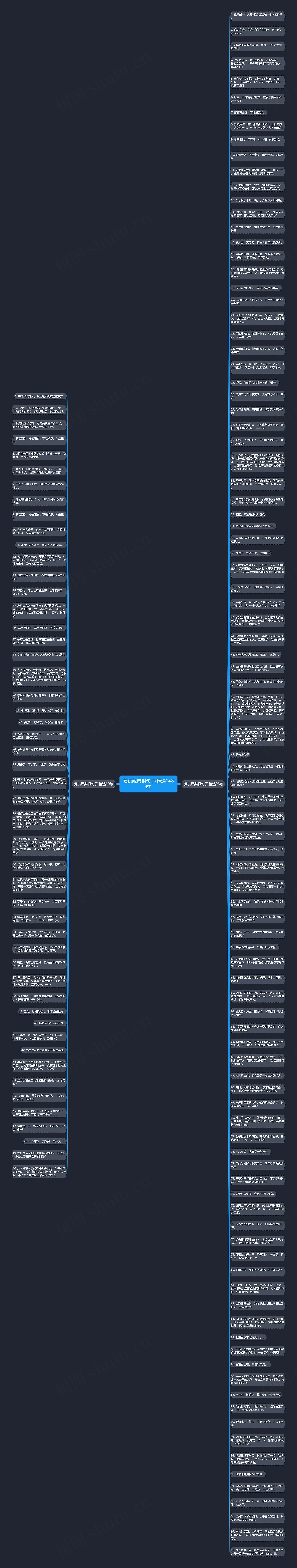 复仇经典恨句子(精选148句)思维导图