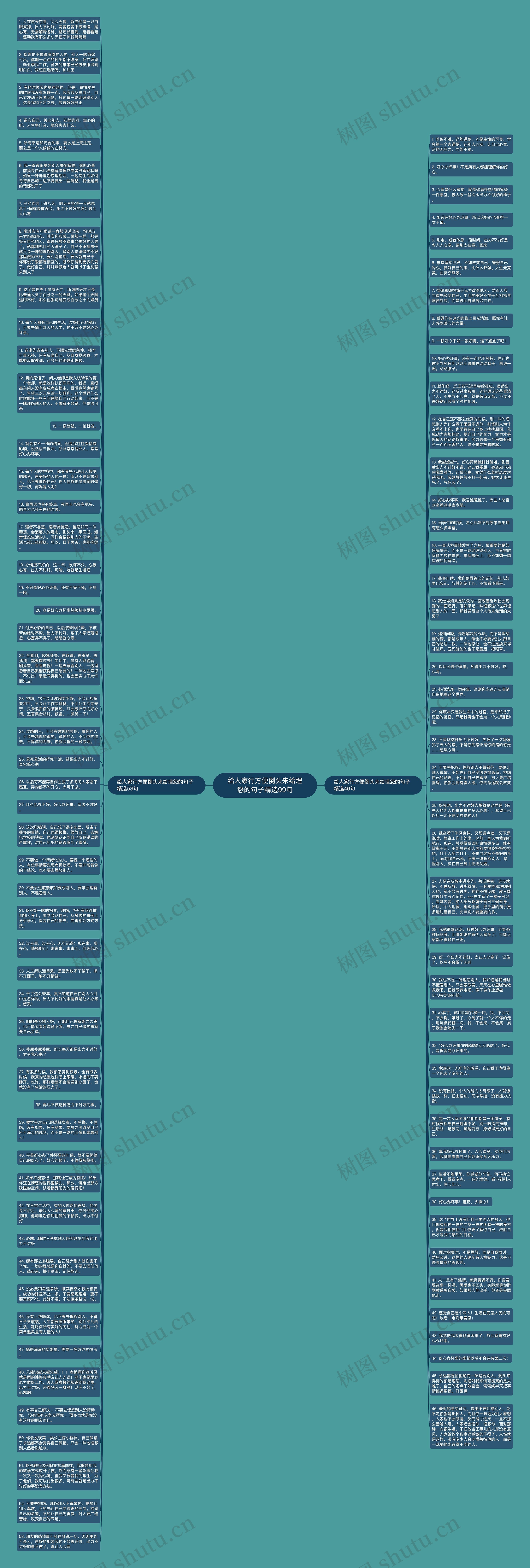 给人家行方便倒头来给埋怨的句子精选99句思维导图