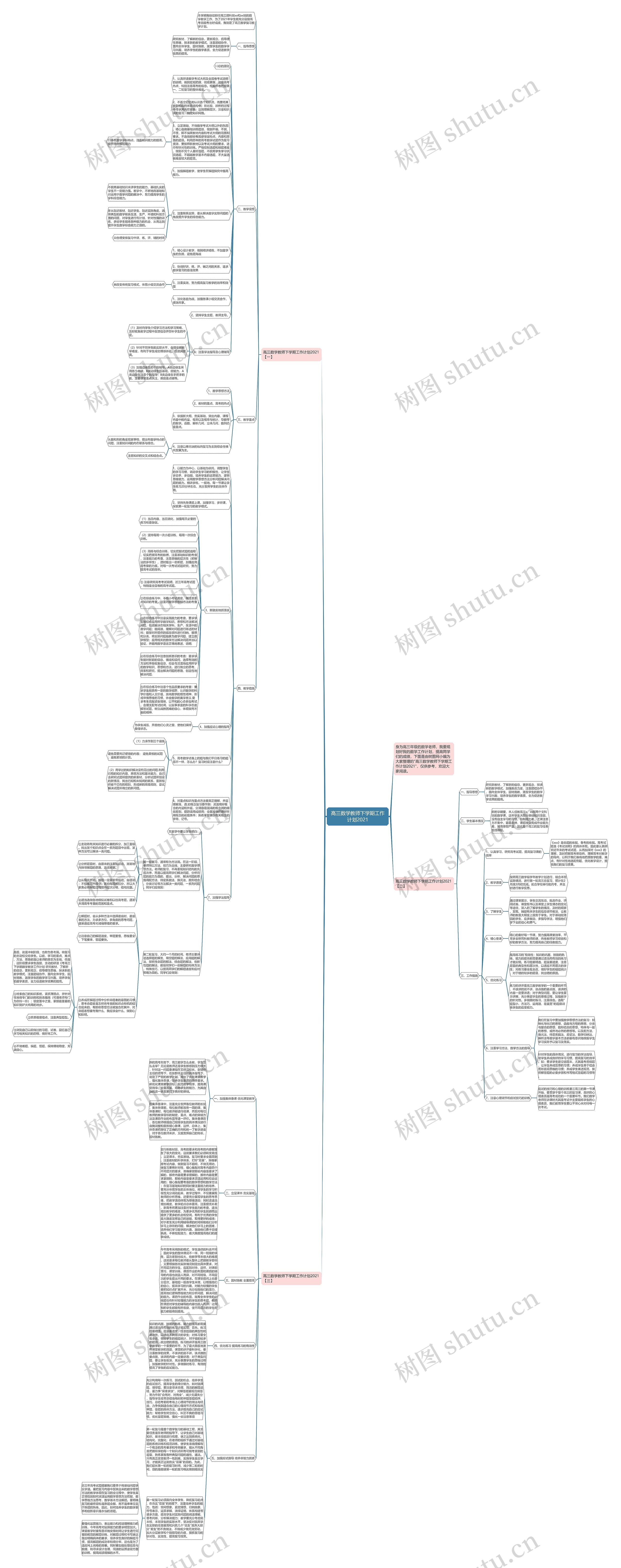 高三数学教师下学期工作计划2021