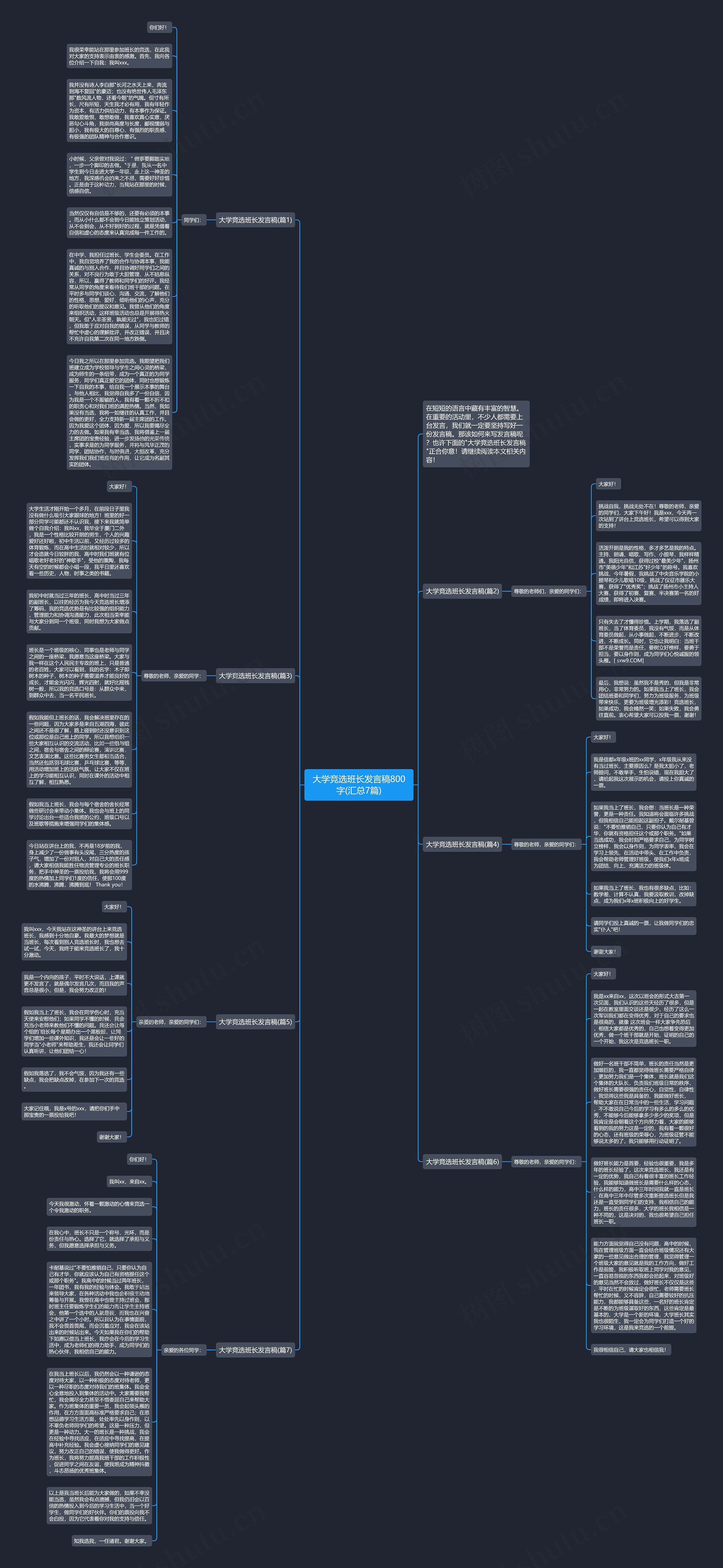 大学竞选班长发言稿800字(汇总7篇)思维导图