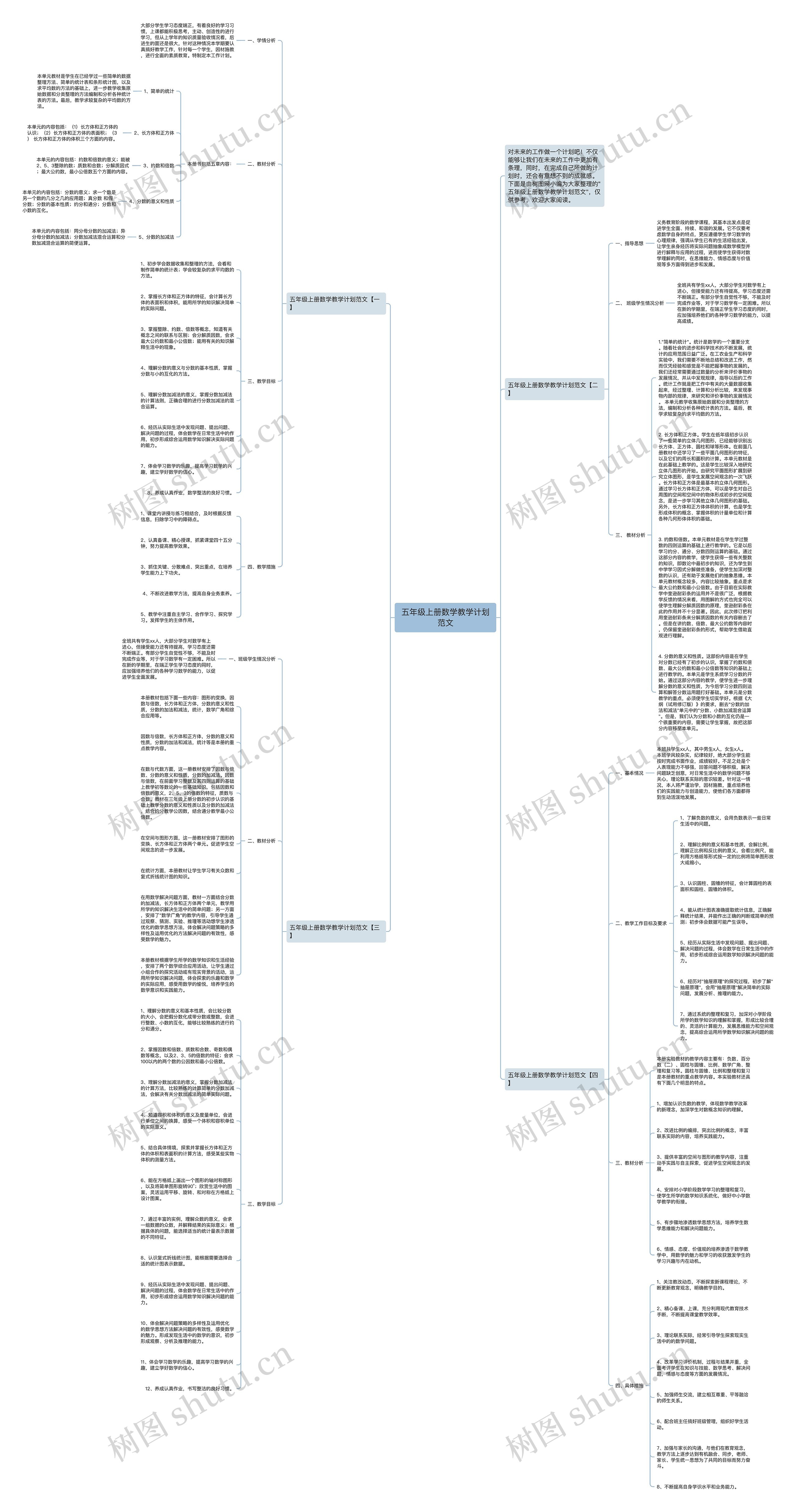 五年级上册数学教学计划范文思维导图