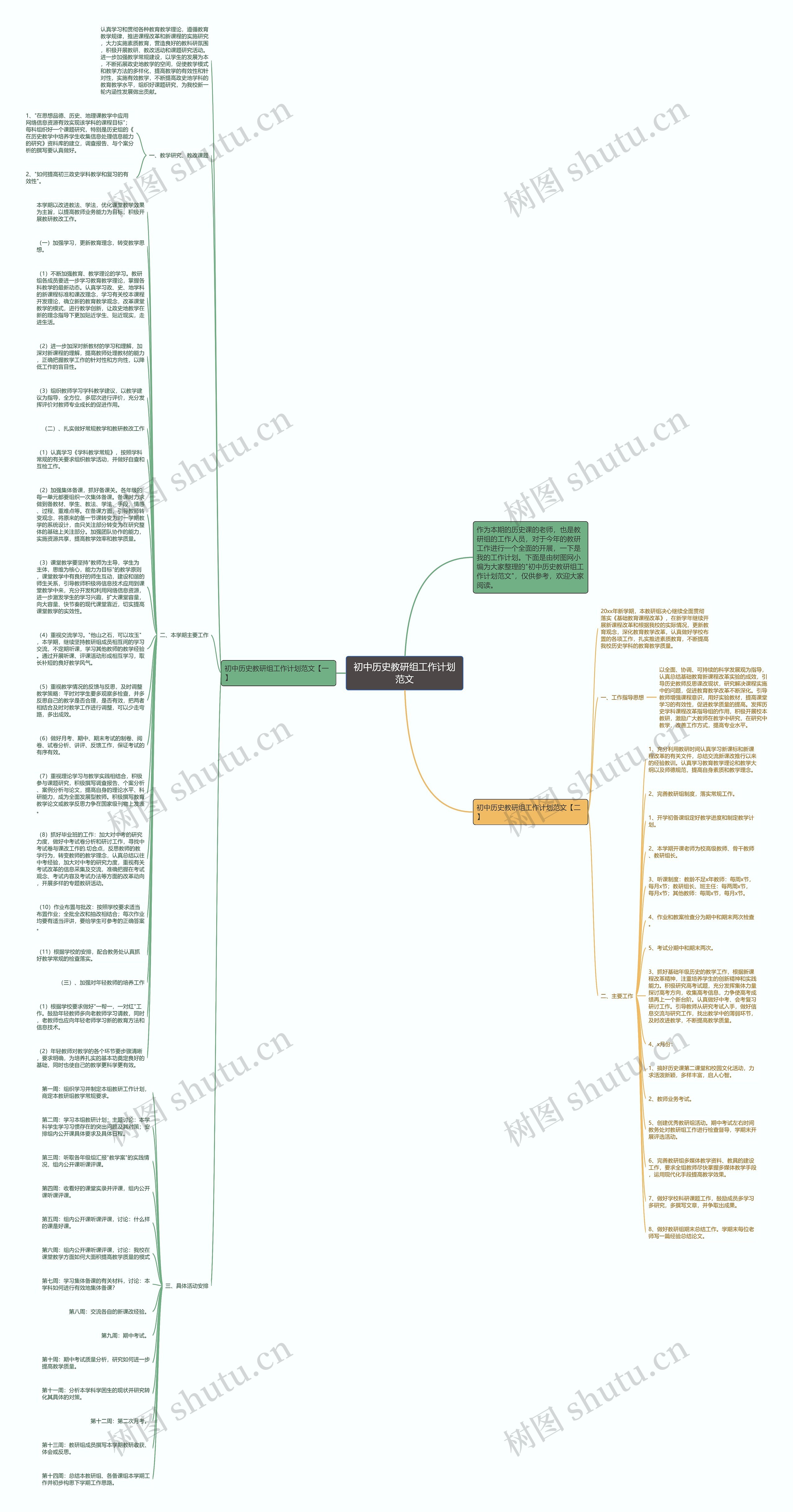 初中历史教研组工作计划范文思维导图