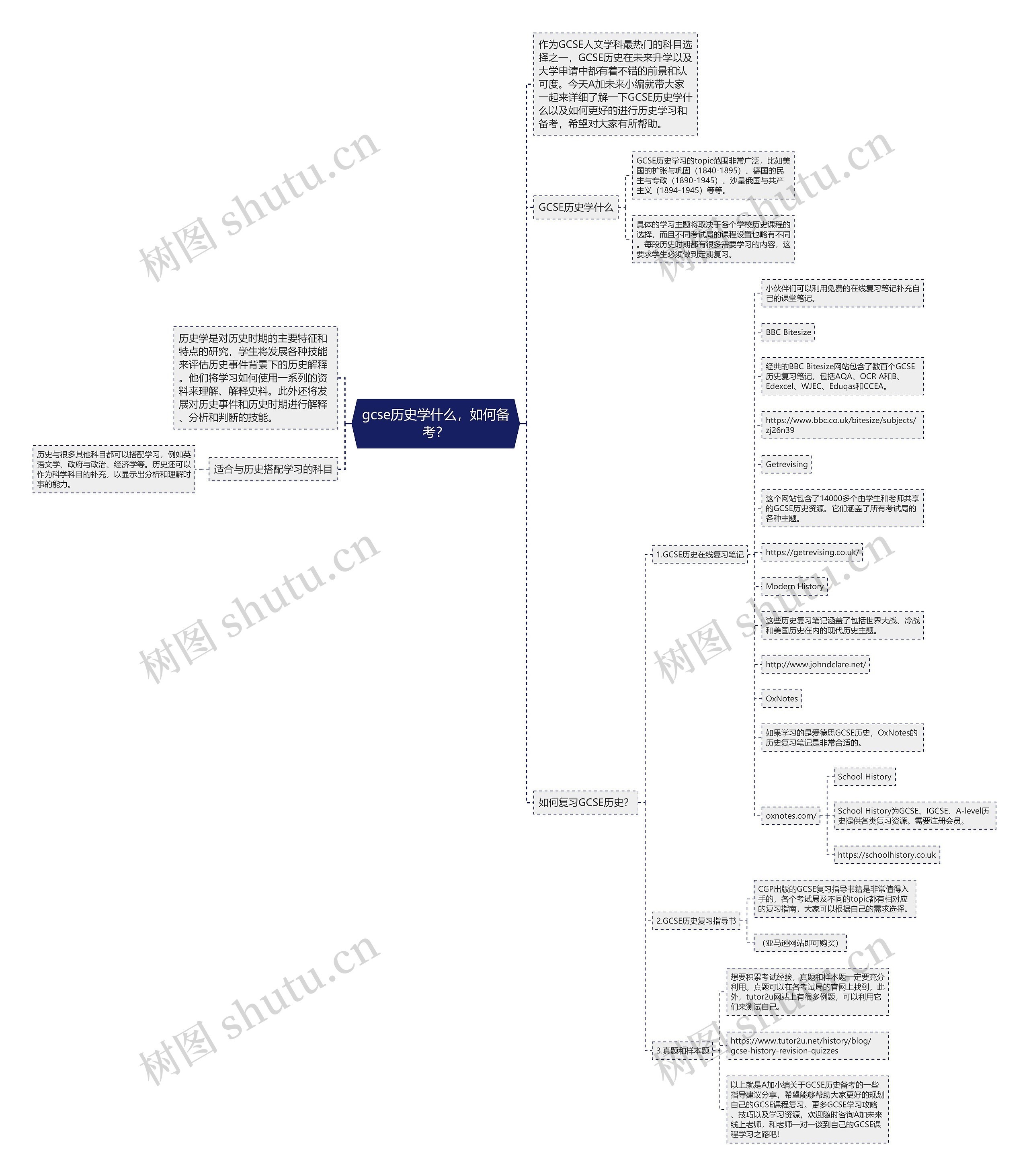 gcse历史学什么，如何备考？思维导图