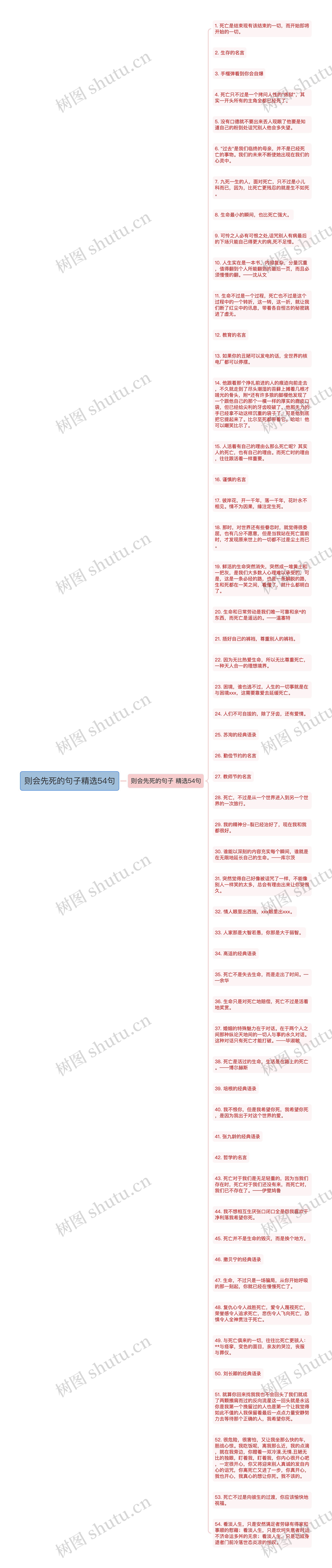 则会先死的句子精选54句思维导图