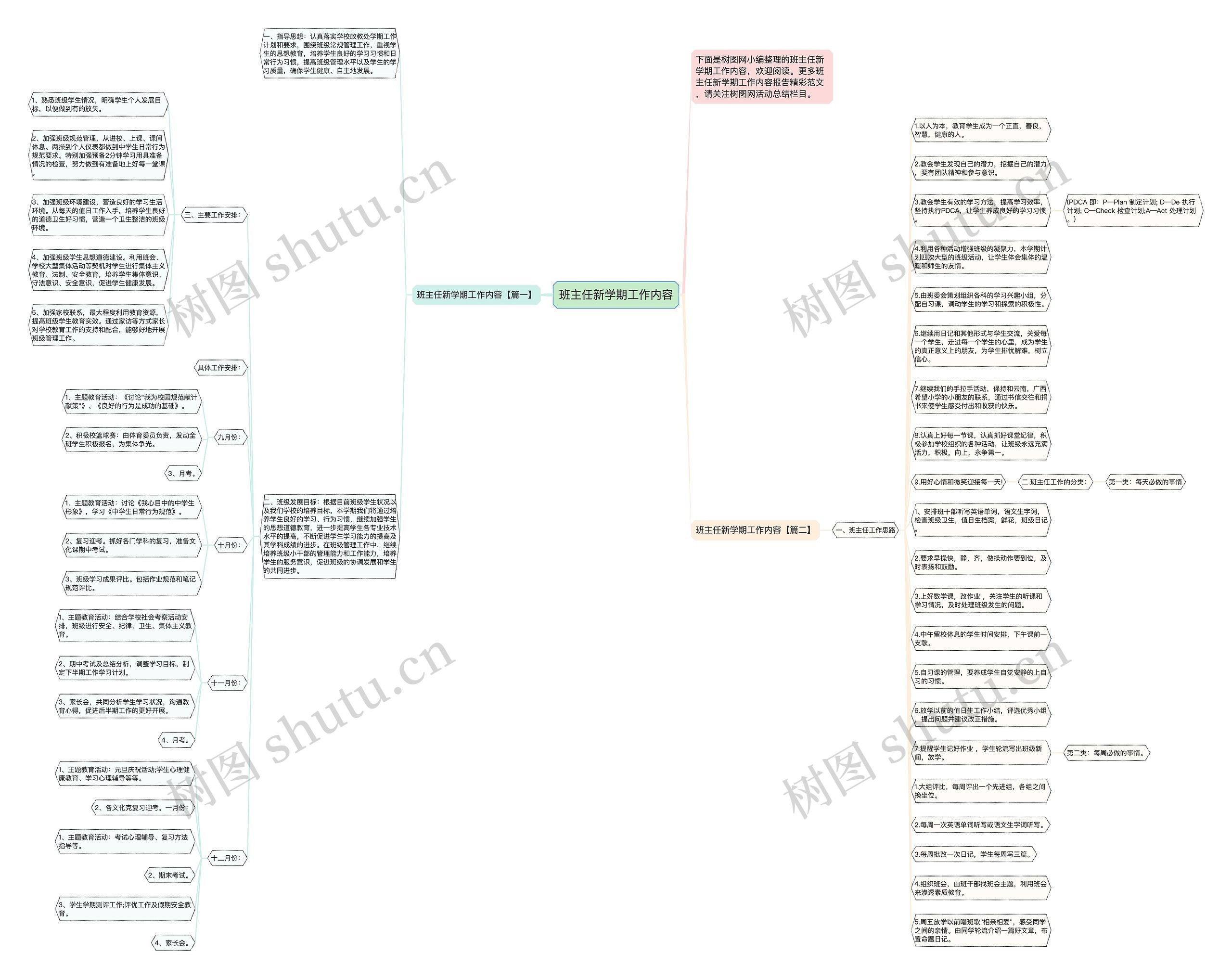 班主任新学期工作内容思维导图