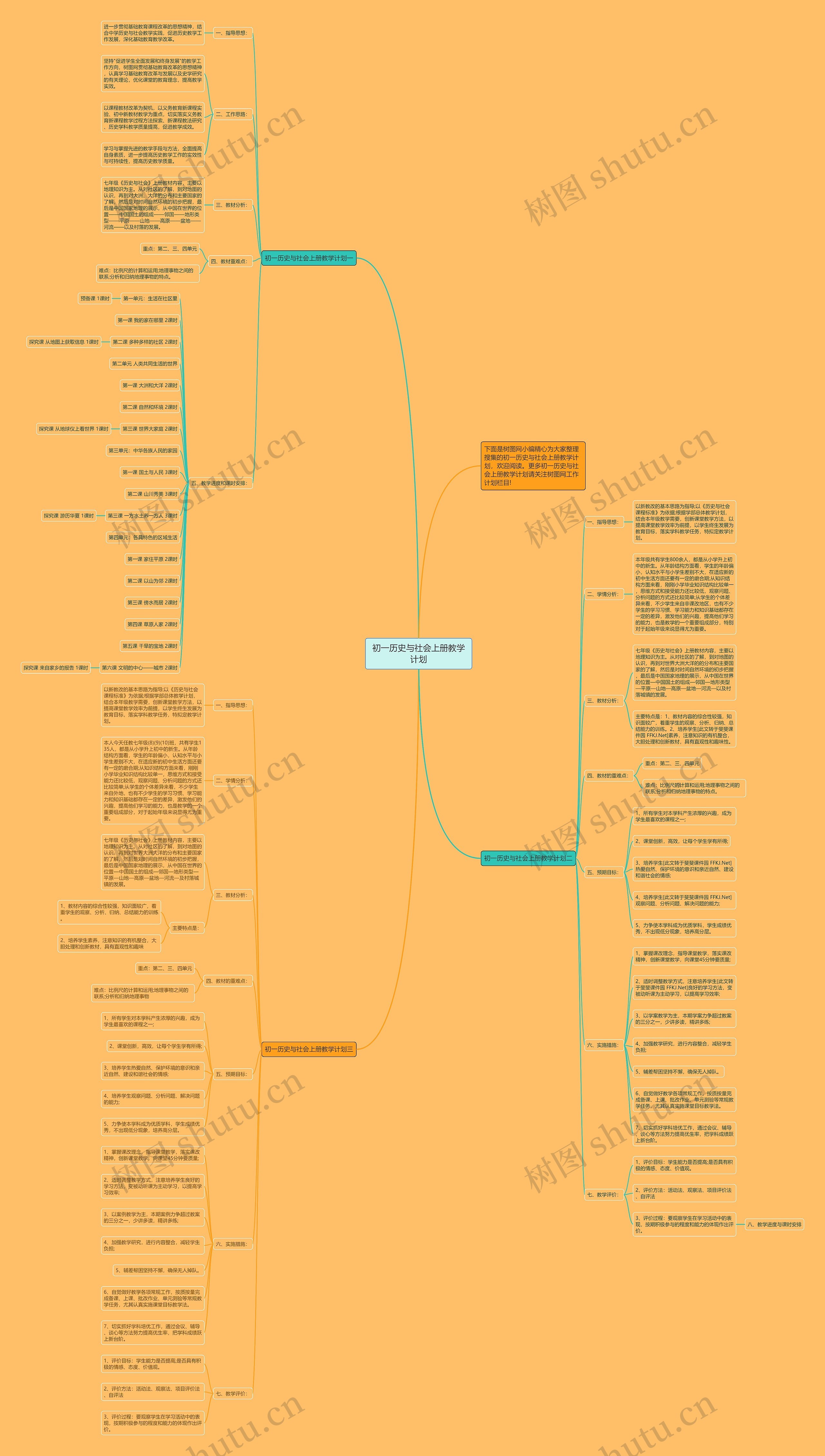 初一历史与社会上册教学计划思维导图