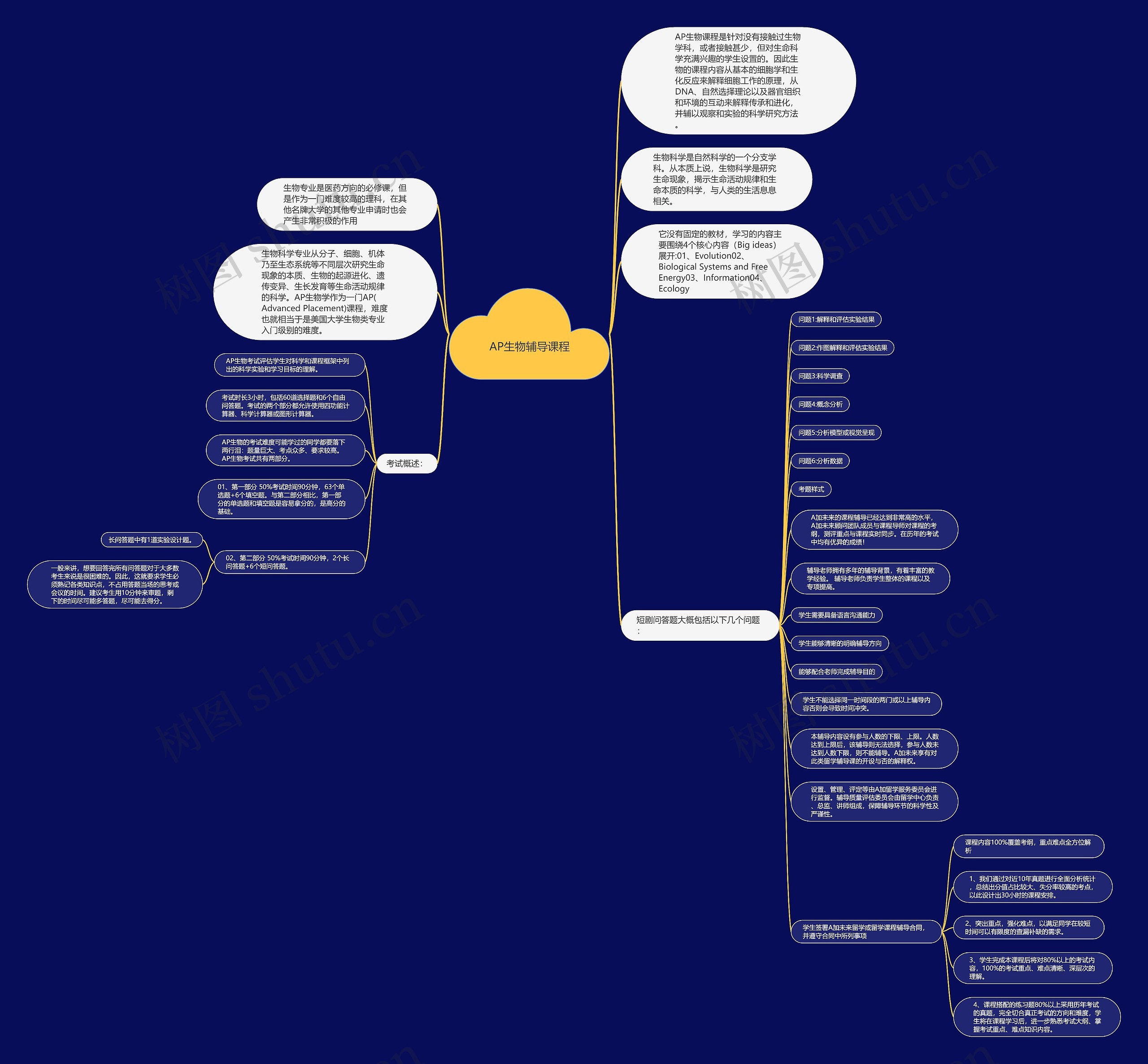 AP生物辅导课程思维导图