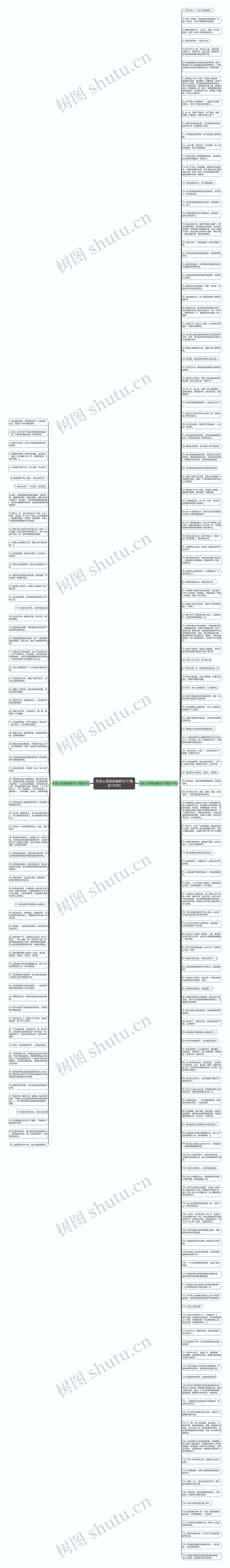 形容人很高的幽默句子(精选195句)思维导图