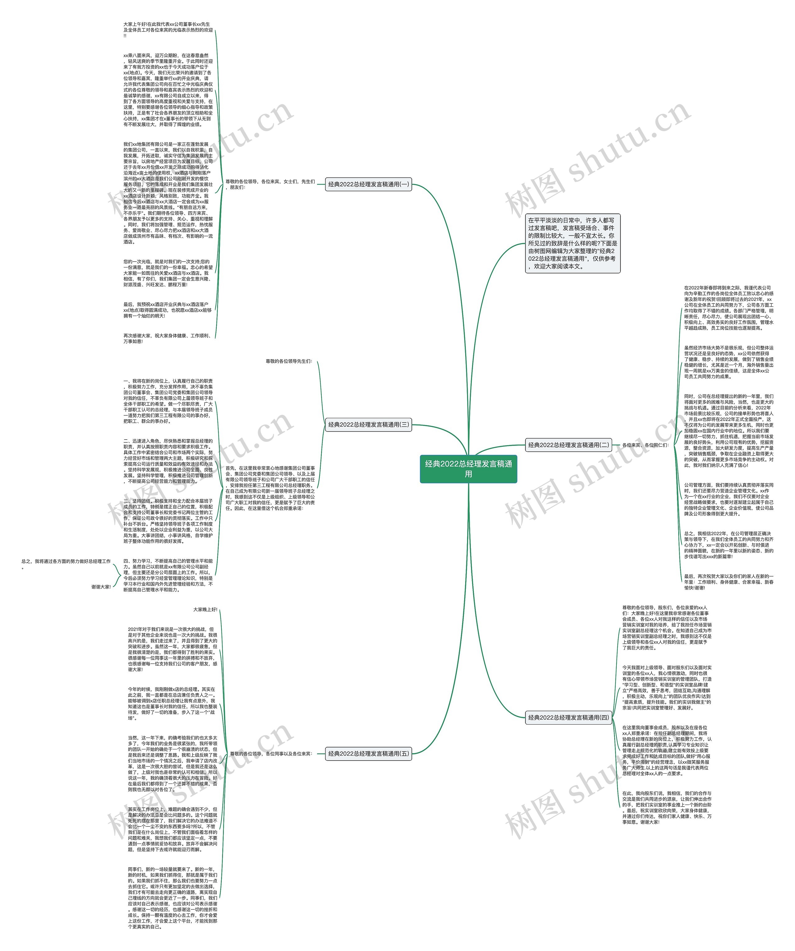 经典2022总经理发言稿通用思维导图