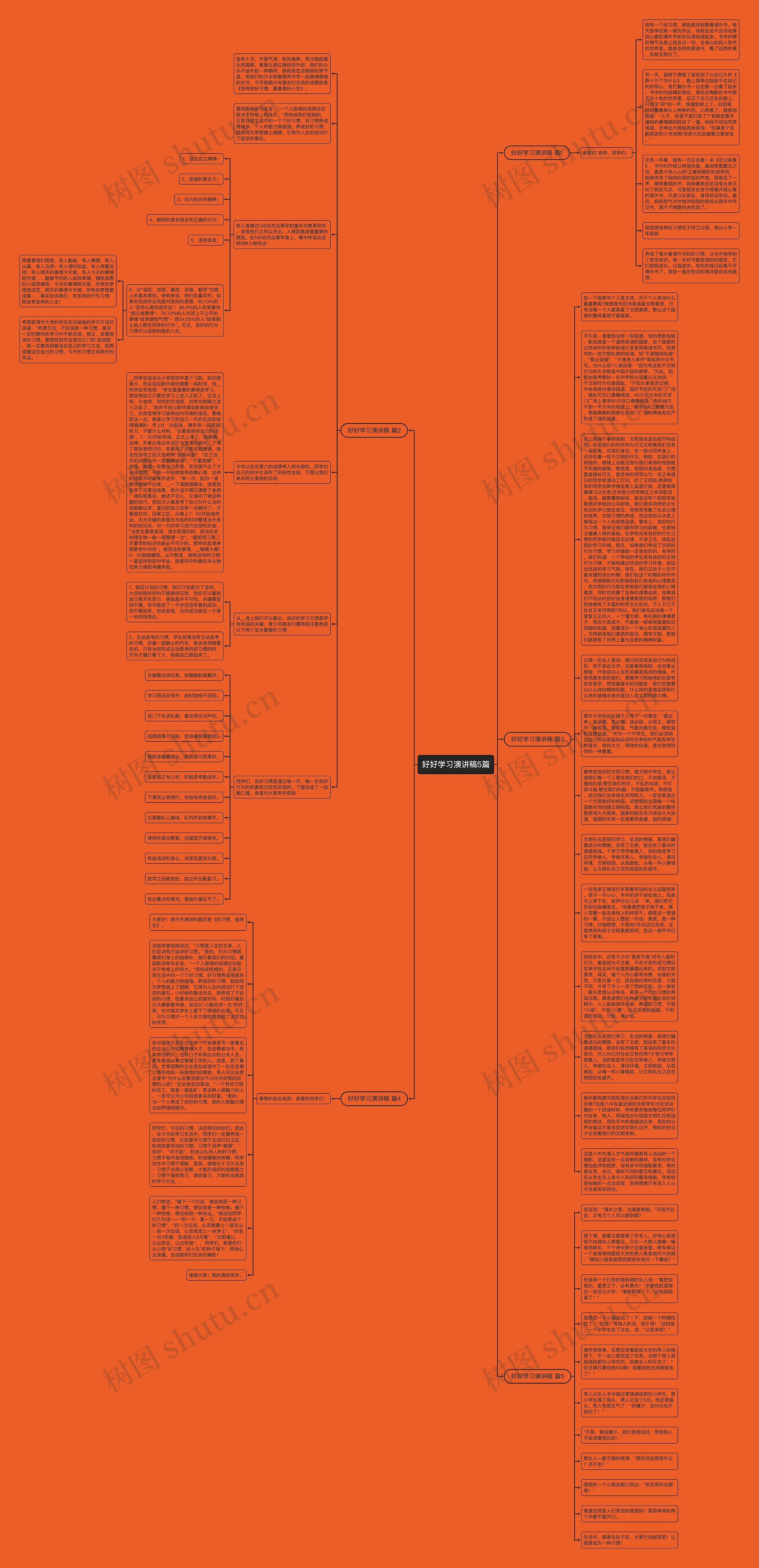 好好学习演讲稿5篇思维导图