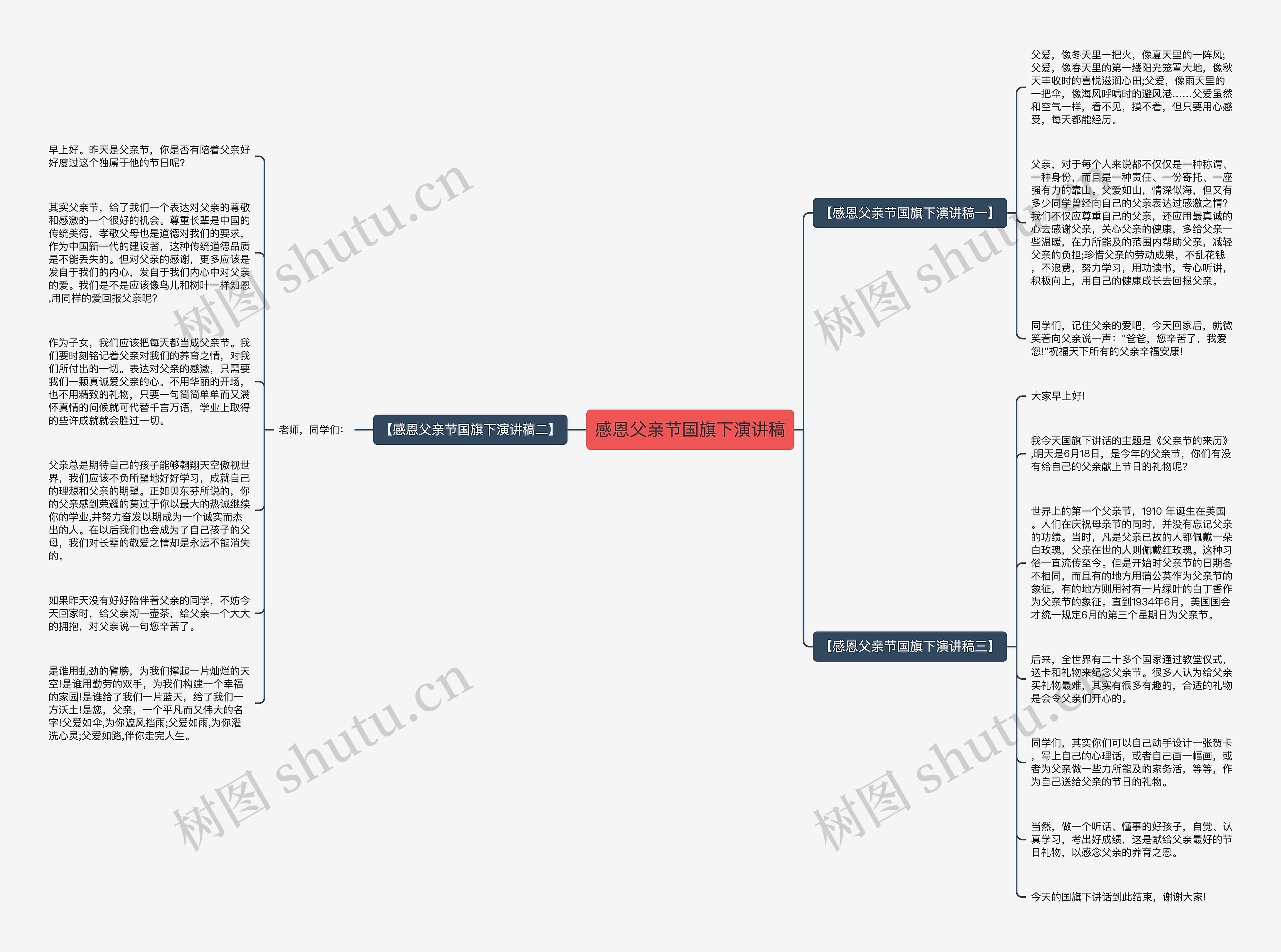感恩父亲节国旗下演讲稿思维导图