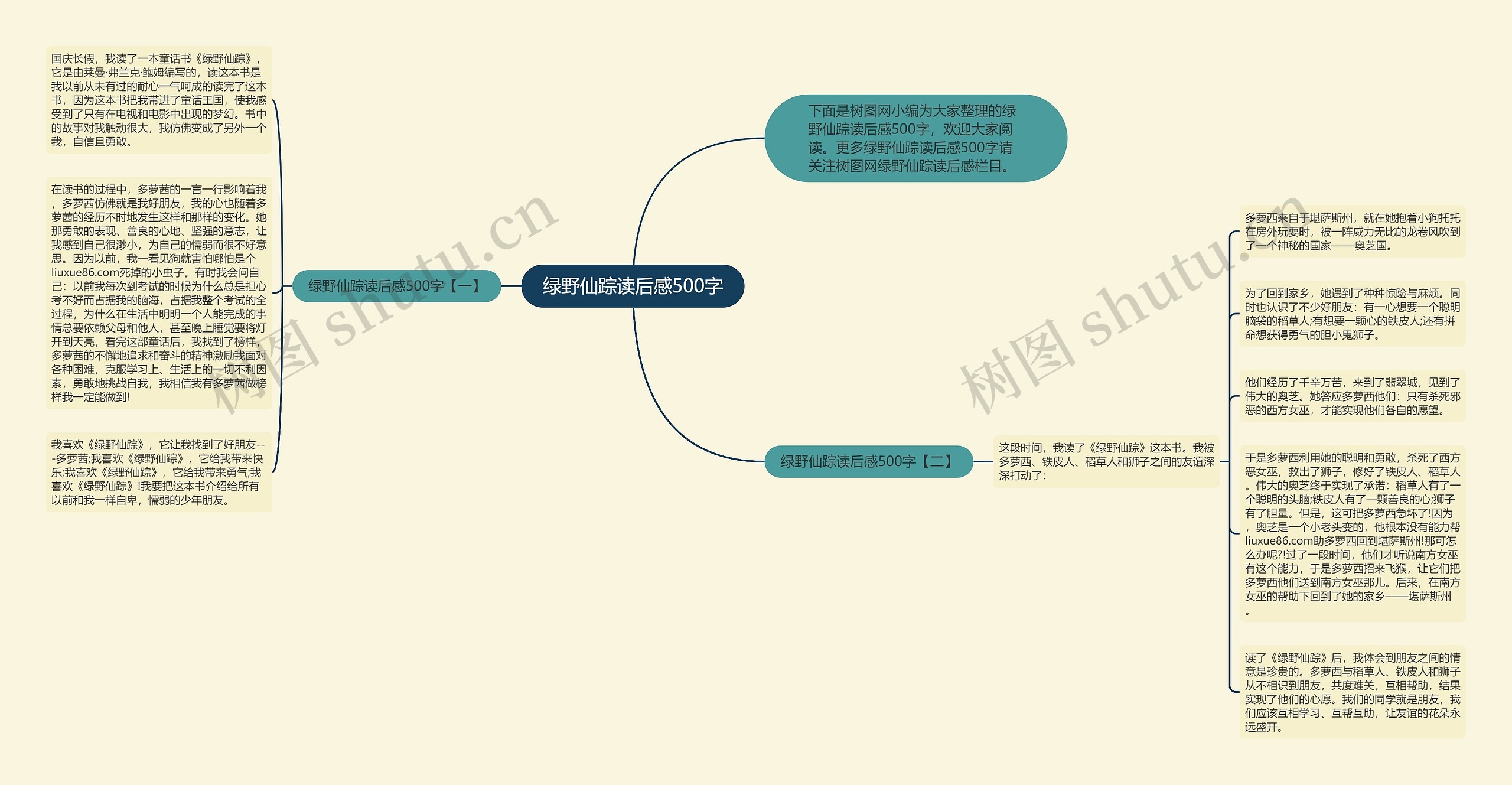 绿野仙踪读后感500字思维导图高清图 绿野仙踪读后感500字思维导图