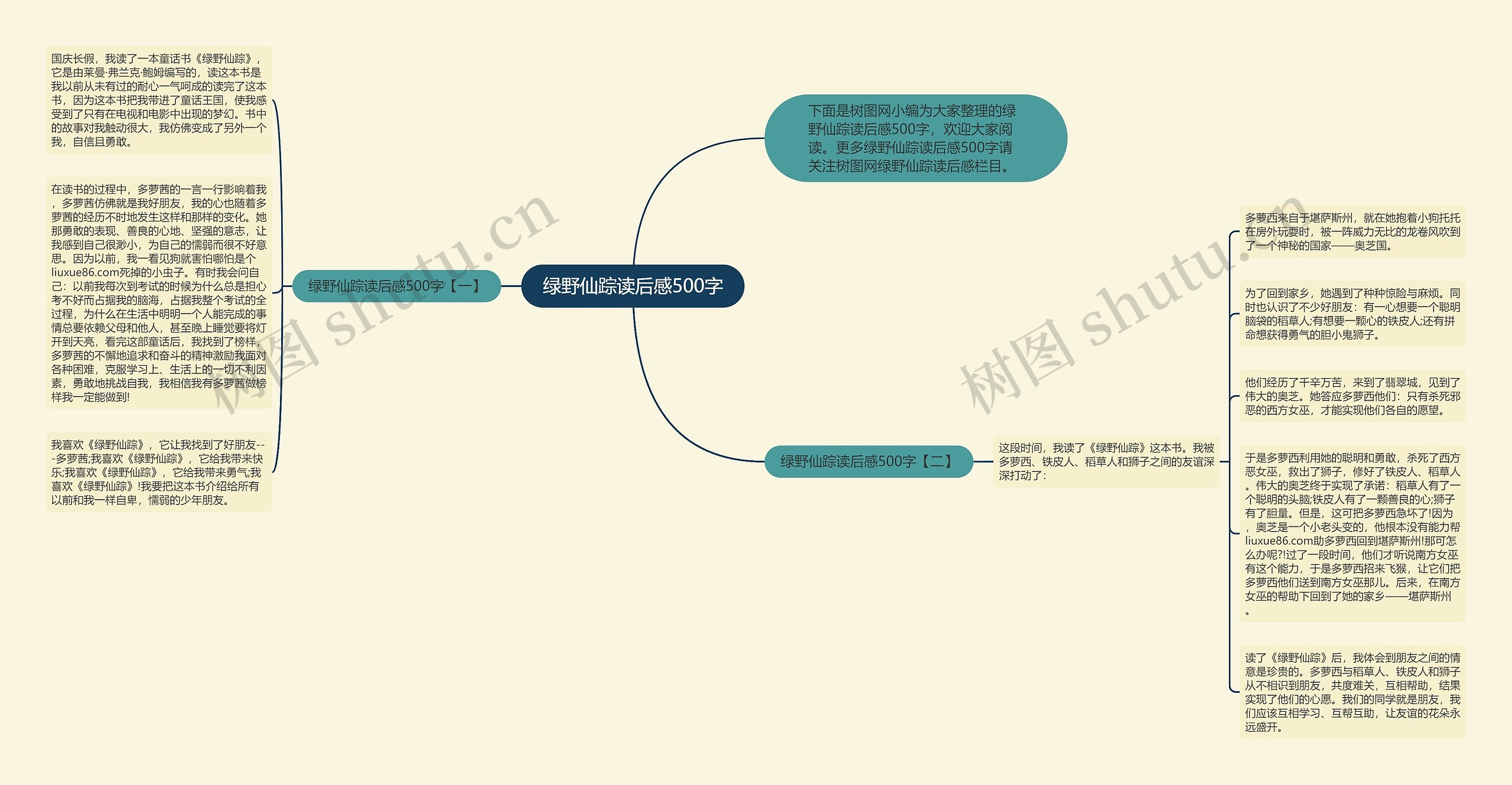 绿野仙踪读后感500字思维导图