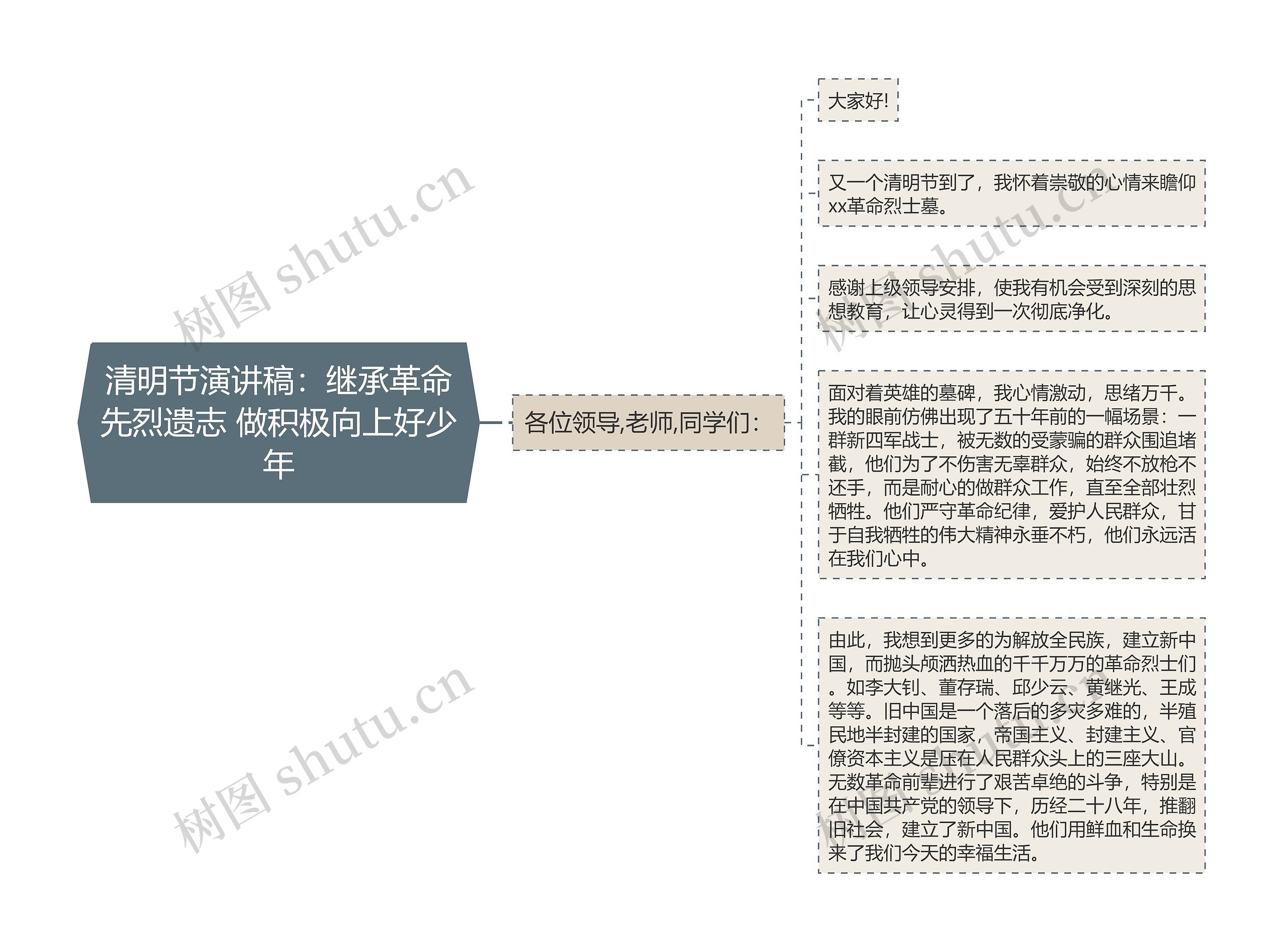 清明节演讲稿：继承革命先烈遗志 做积极向上好少年