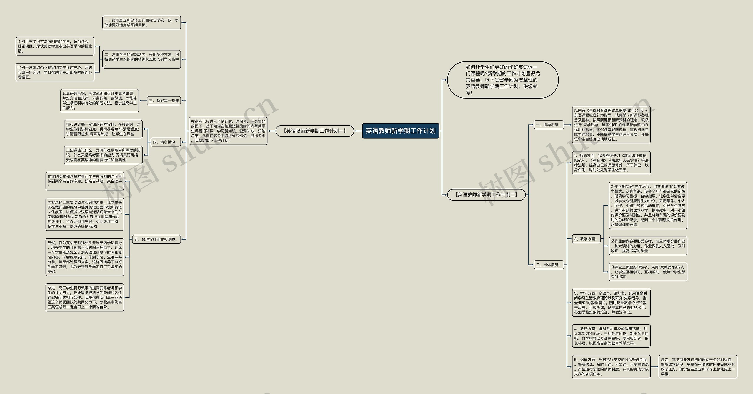 英语教师新学期工作计划思维导图