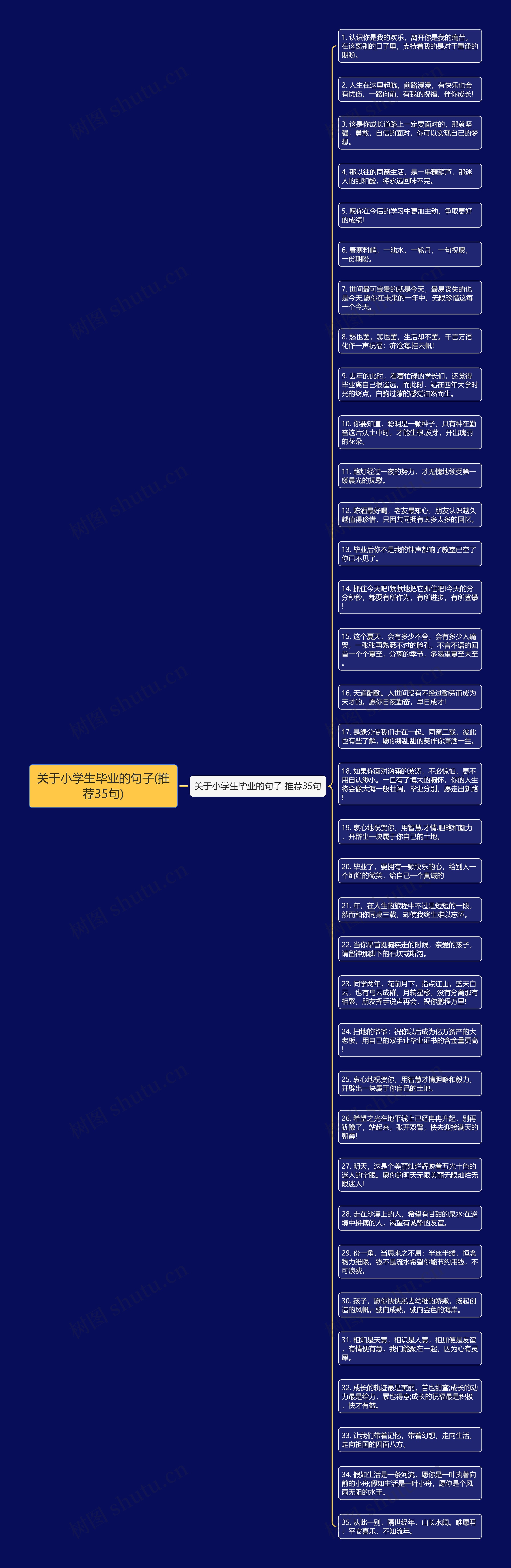 关于小学生毕业的句子(推荐35句)