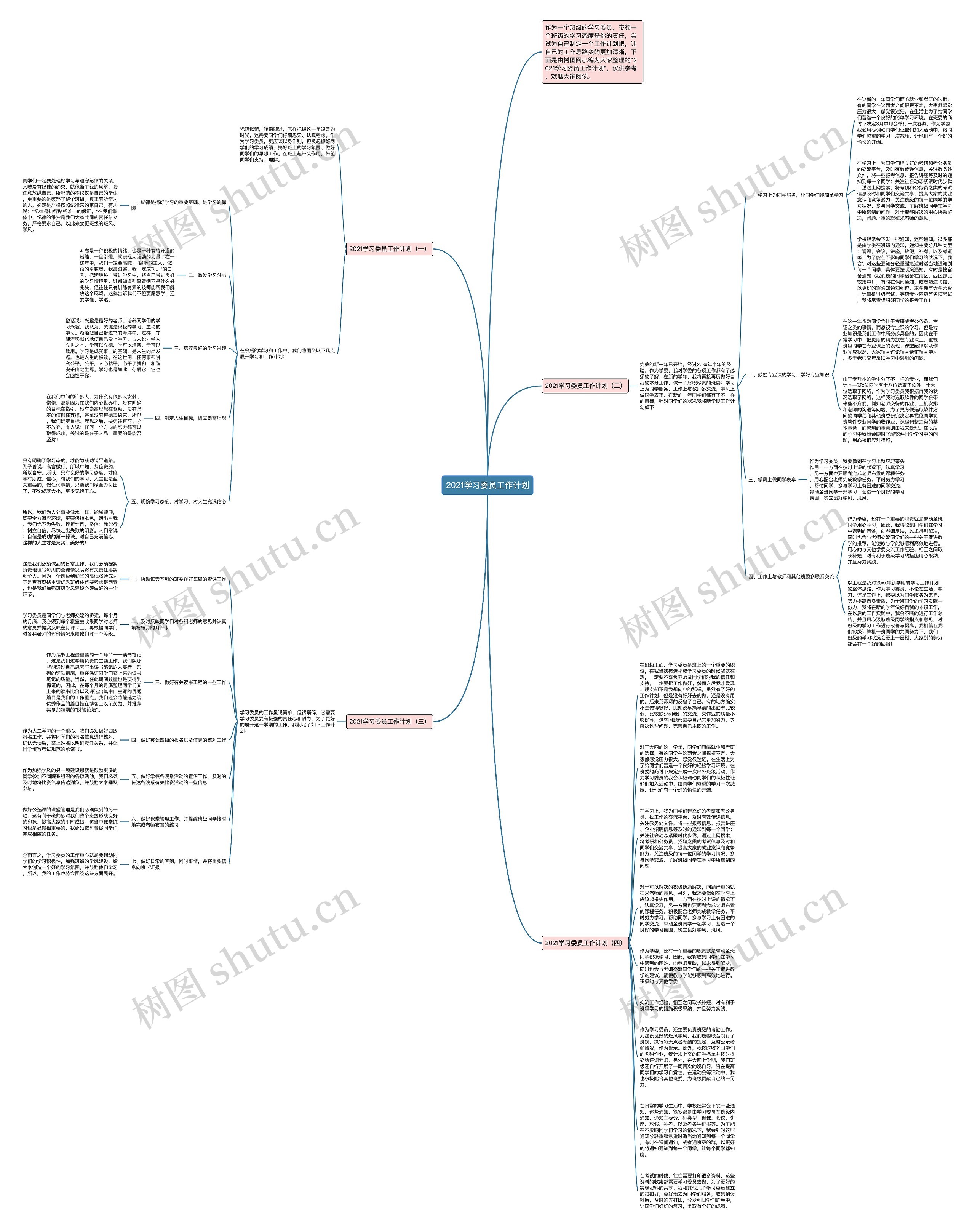 2021学习委员工作计划思维导图