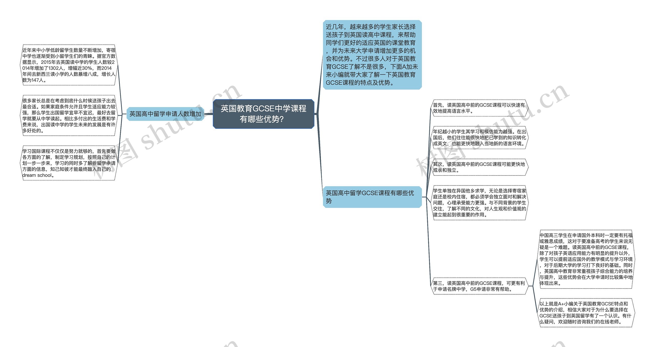 英国教育GCSE中学课程有哪些优势？思维导图