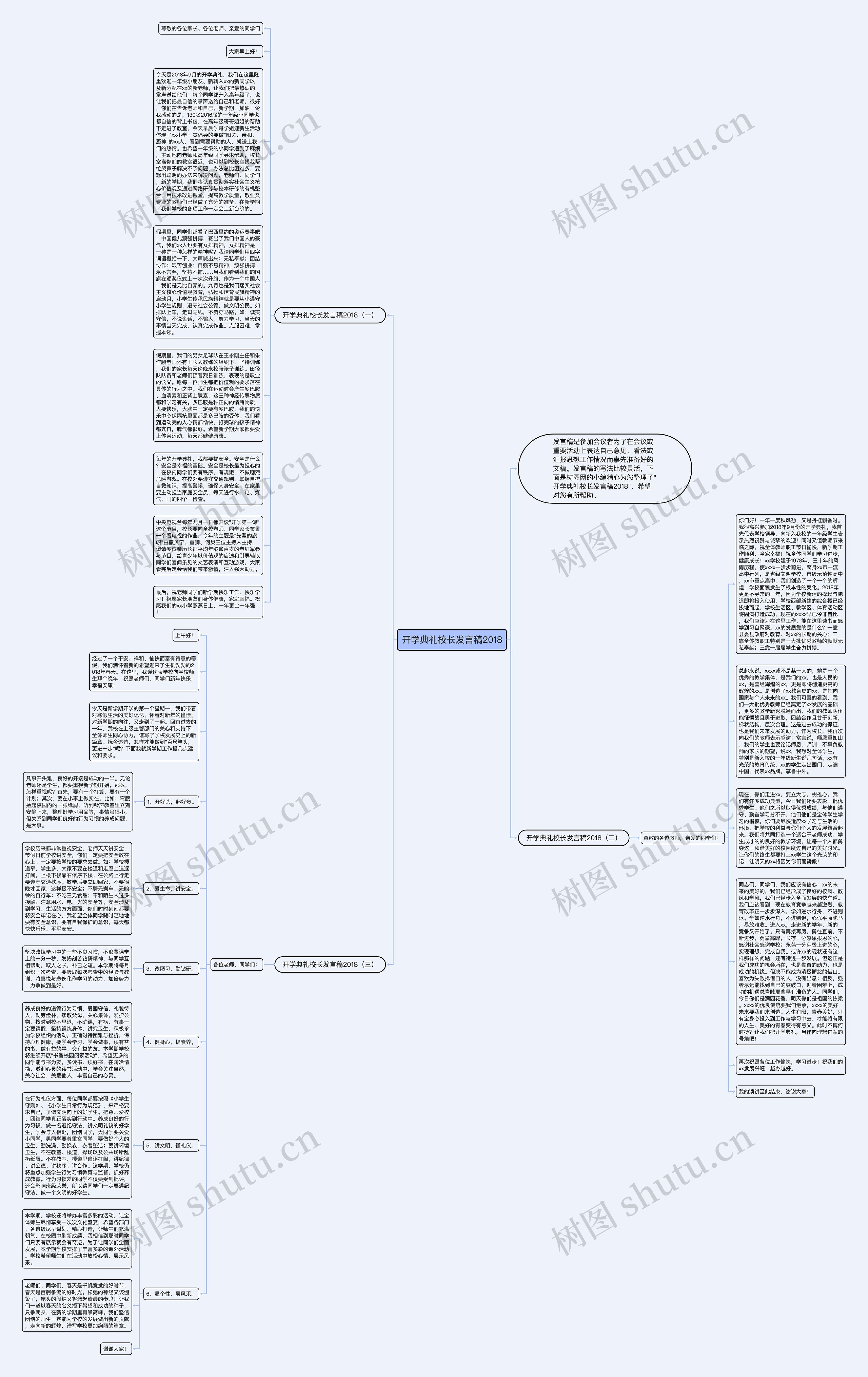 开学典礼校长发言稿2018思维导图