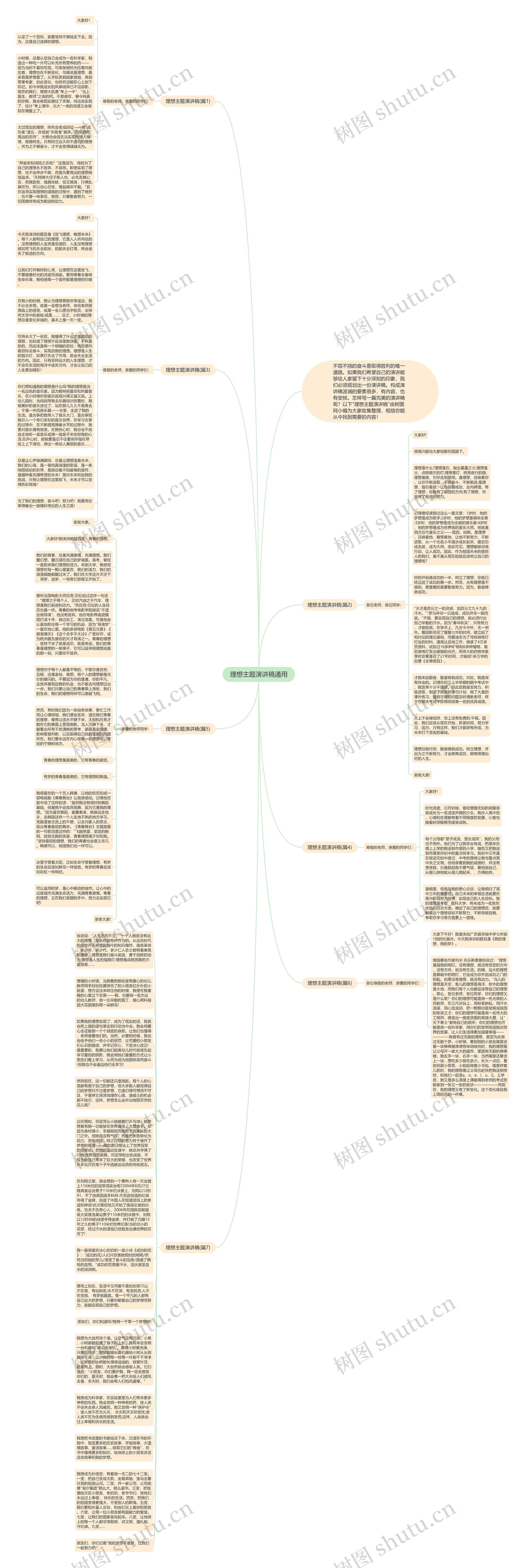 理想主题演讲稿通用思维导图