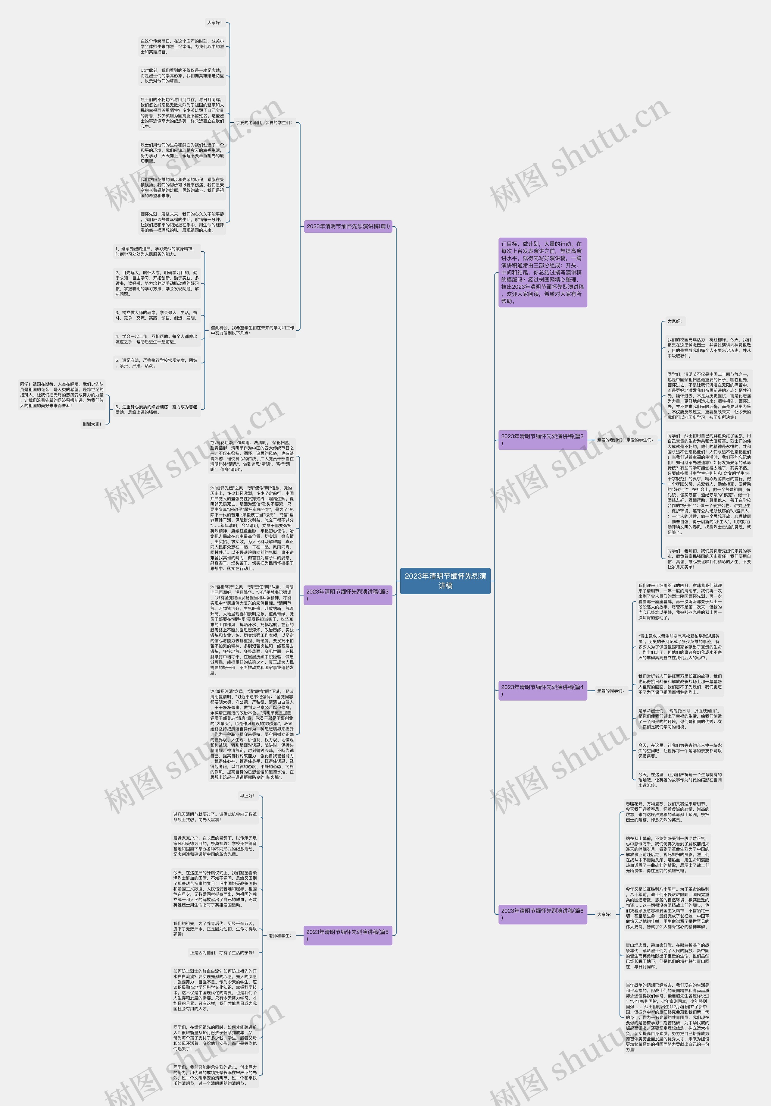 2023年清明节缅怀先烈演讲稿思维导图