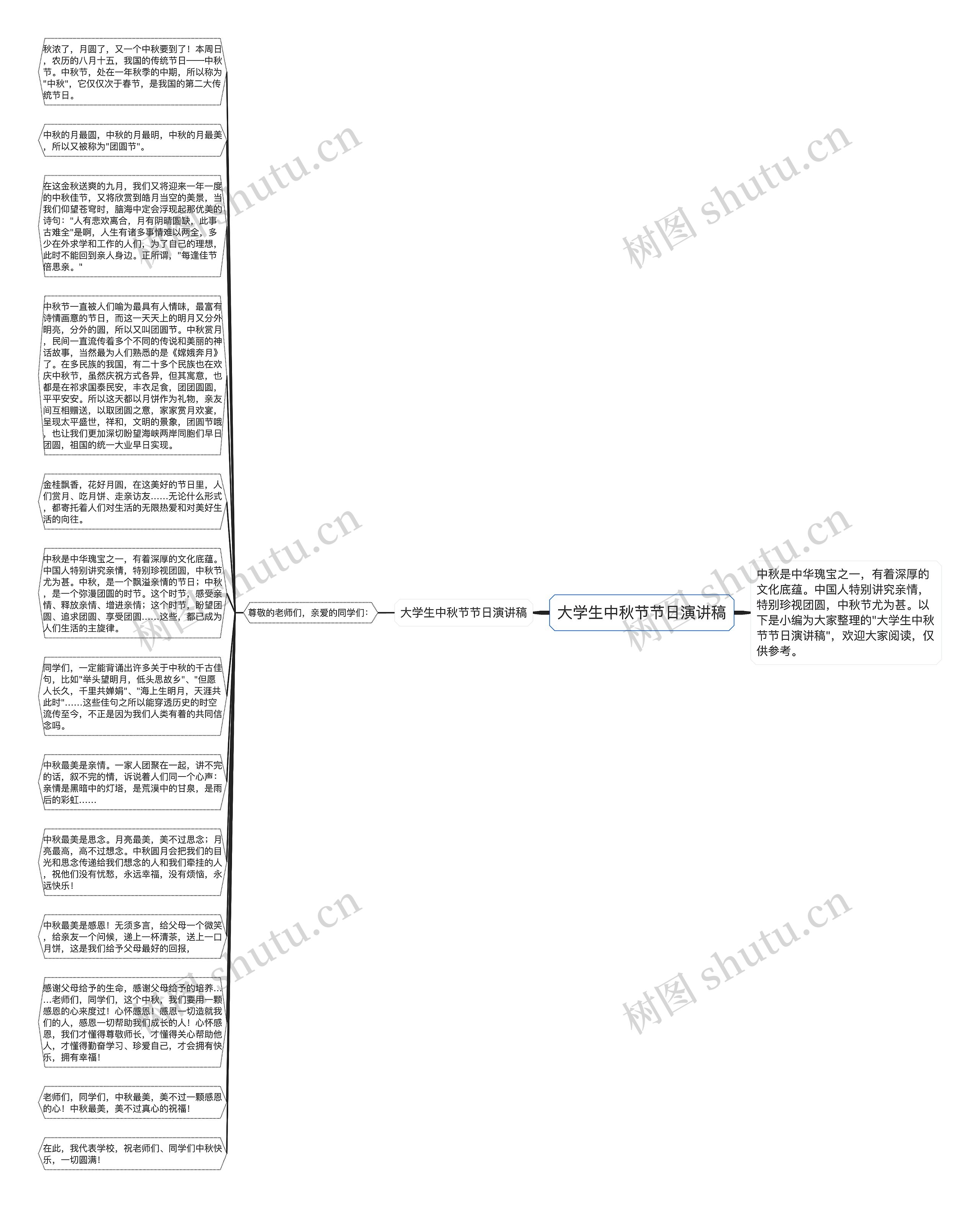 大学生中秋节节日演讲稿思维导图