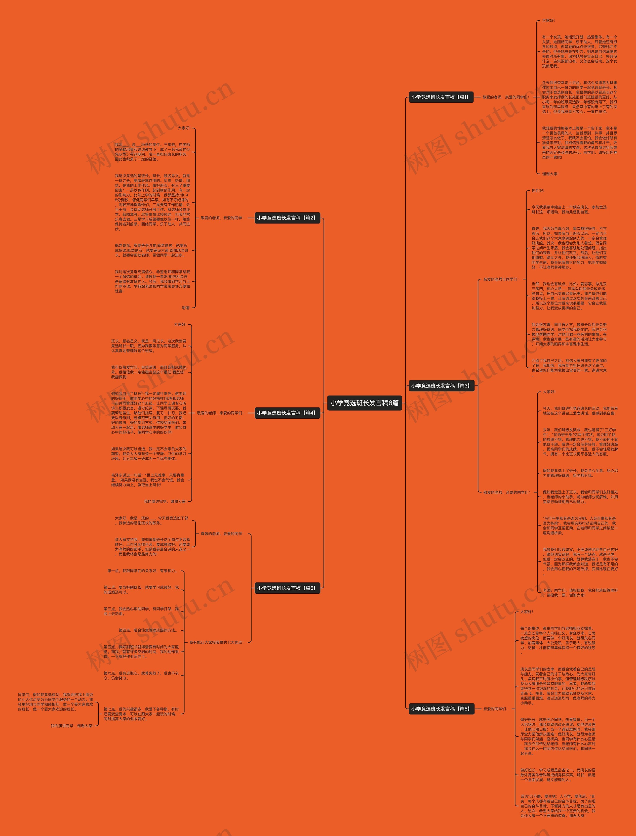 小学竞选班长发言稿6篇思维导图