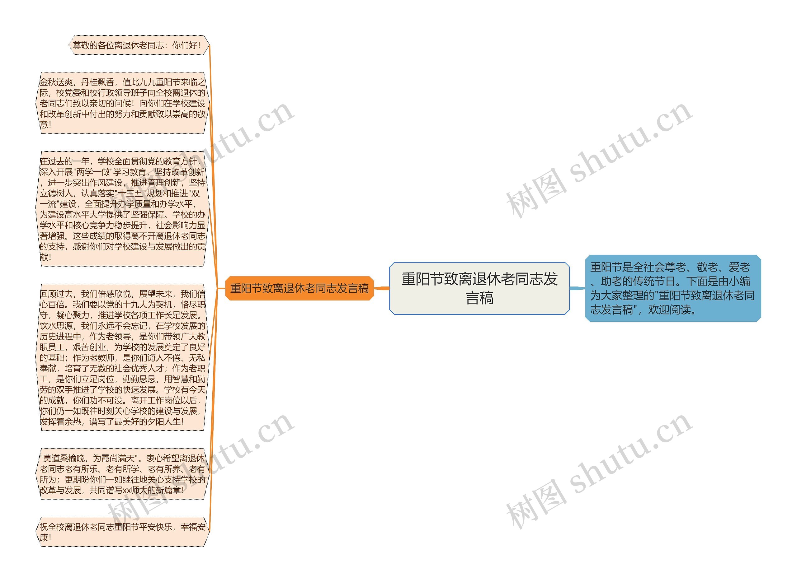 重阳节致离退休老同志发言稿思维导图