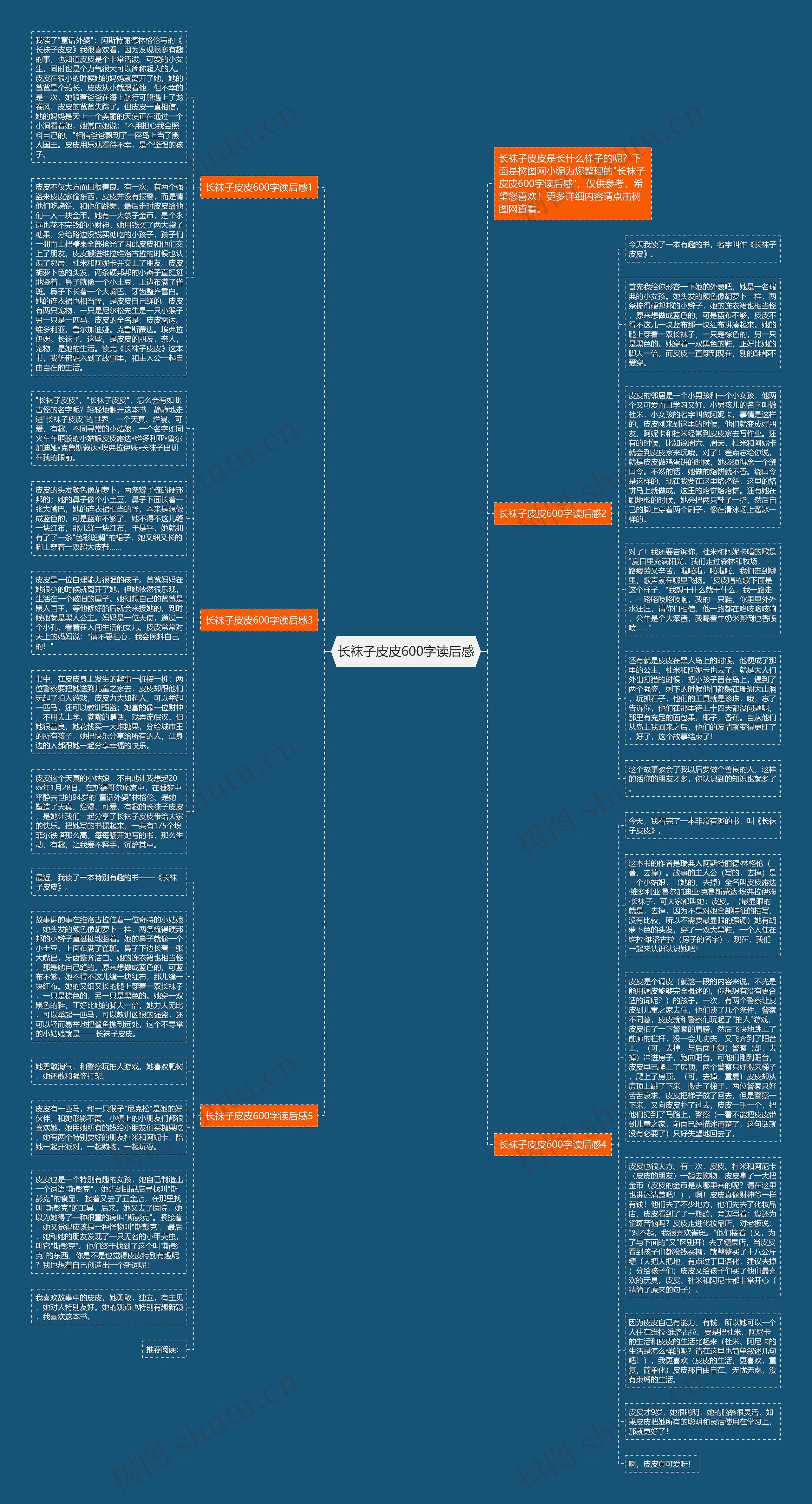 长袜子皮皮600字读后感思维导图