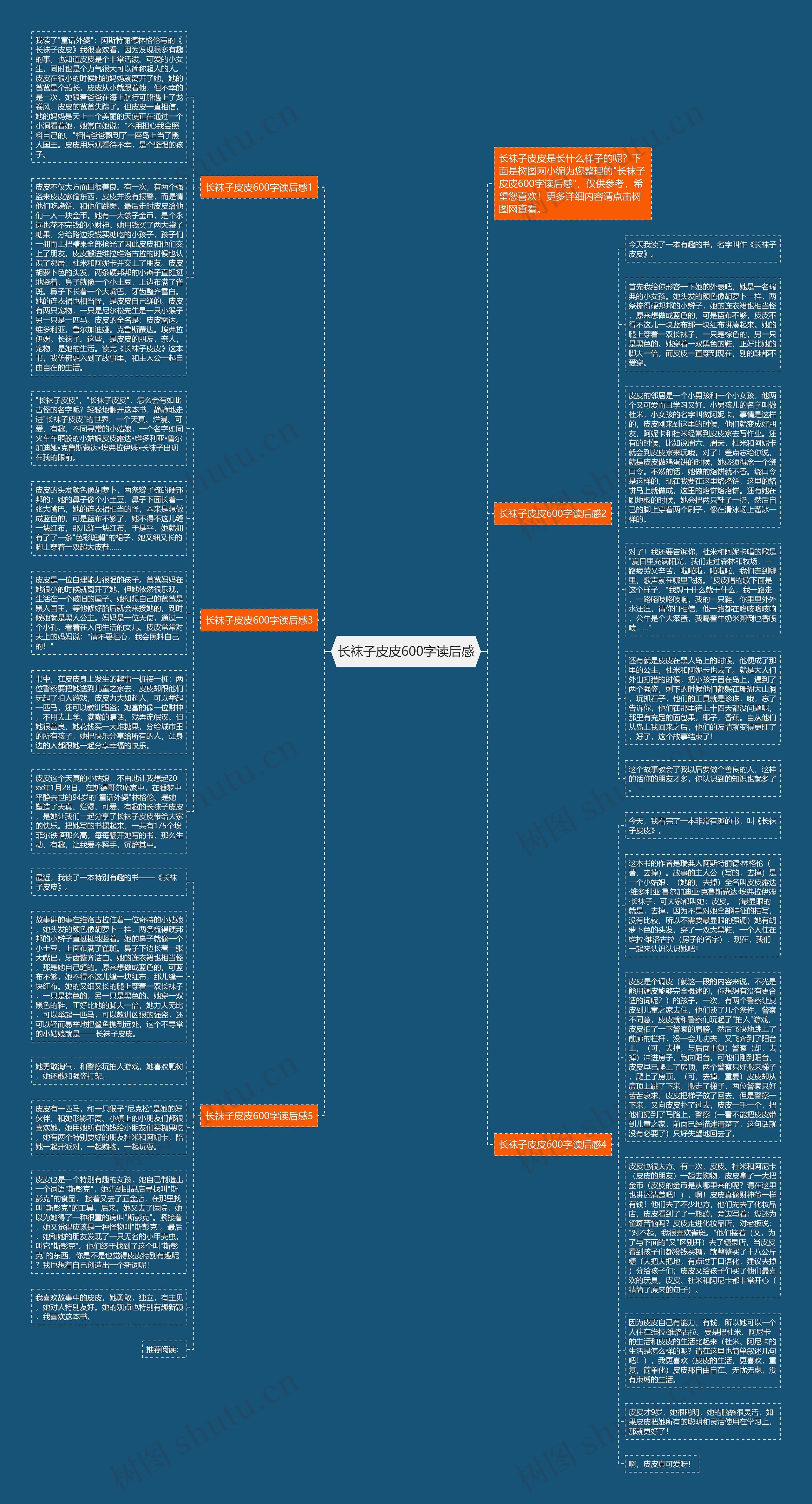长袜子皮皮600字读后感思维导图高清图 长袜子皮皮600字读后感思维导图