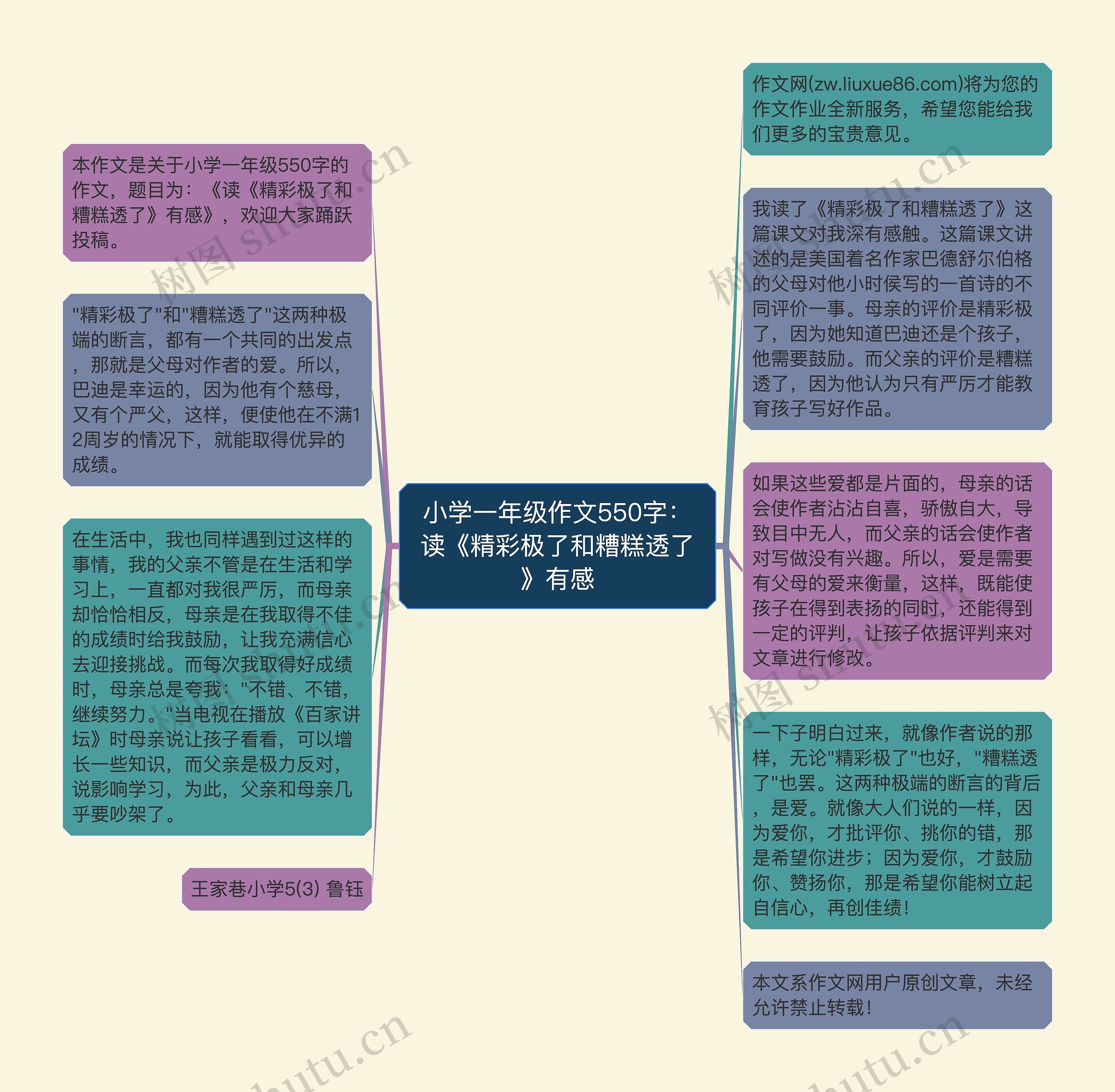 小学一年级作文550字：读《精彩极了和糟糕透了》有感思维导图