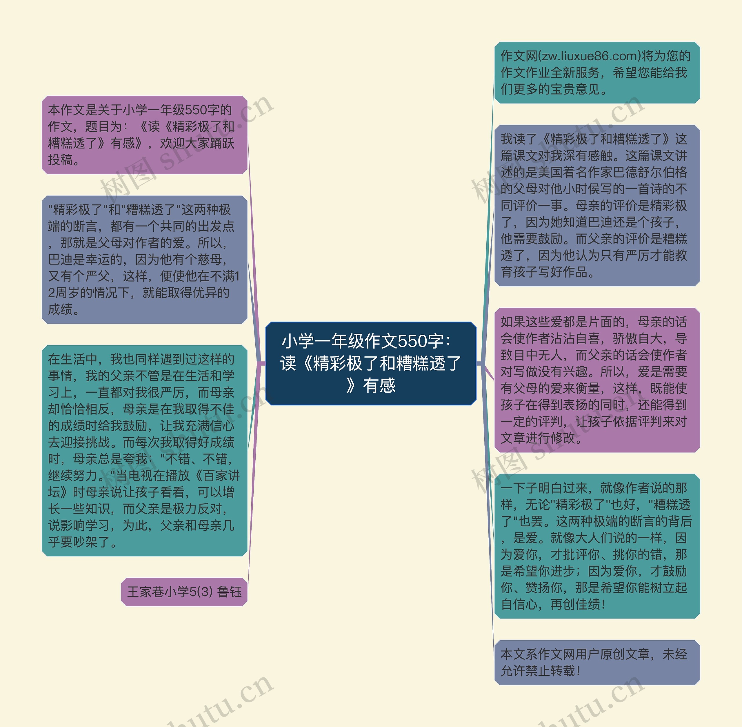 小学一年级作文550字:读《精彩极了和糟糕透了》有感思维导图高清图 小学一年级作文550字:读《精彩极了和糟糕透了》有感思维导图