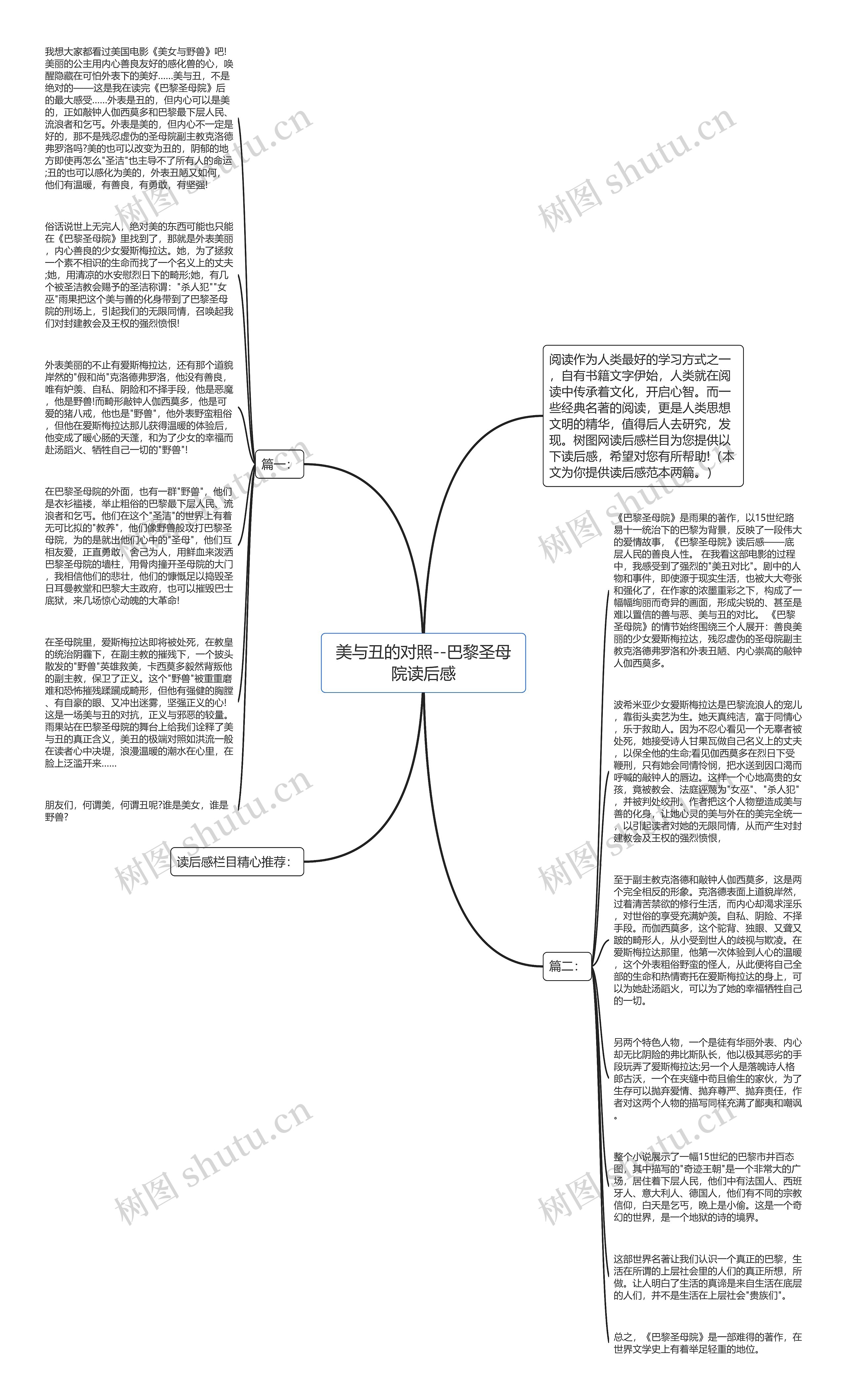 美与丑的对照--巴黎圣母院读后感思维导图