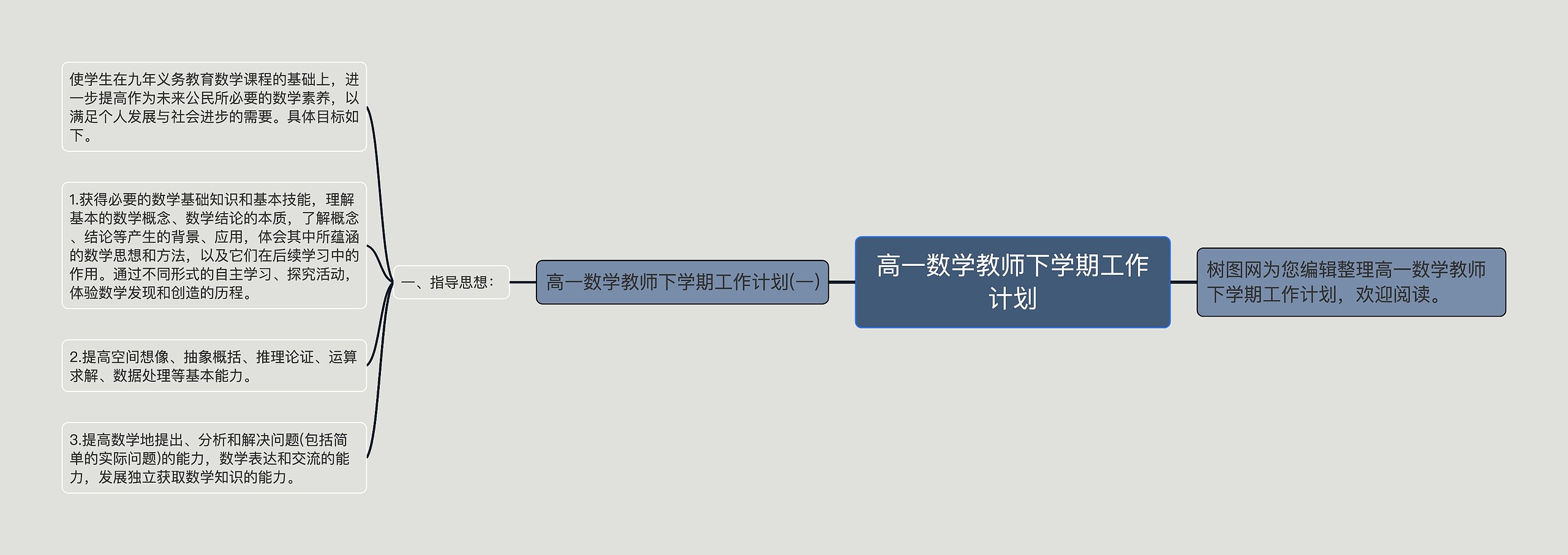 高一数学教师下学期工作计划