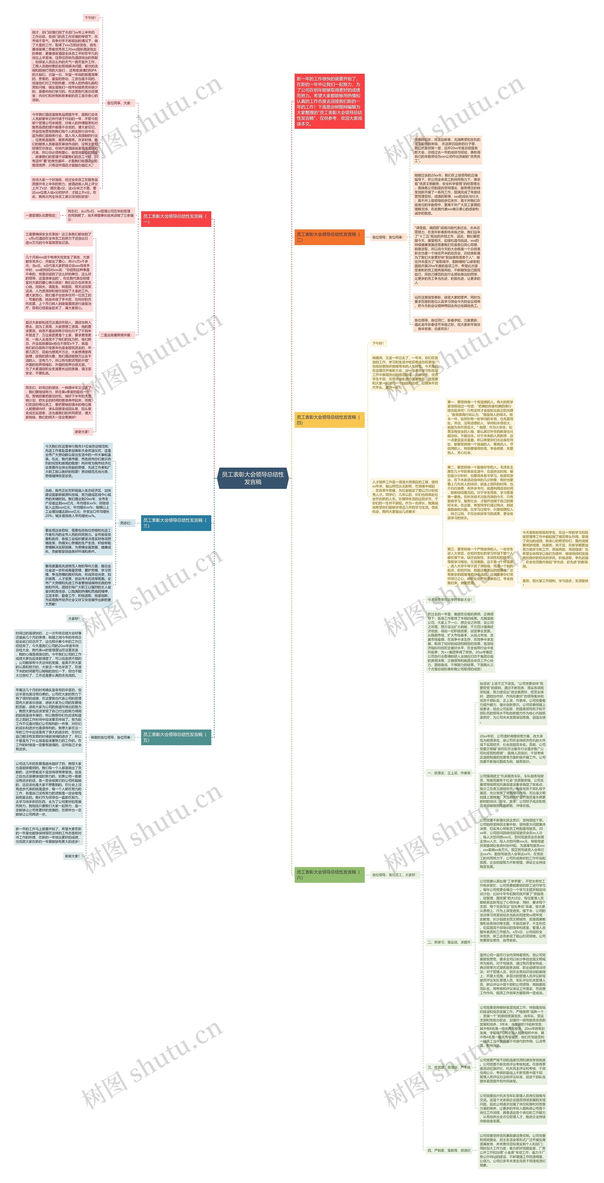 员工表彰大会领导总结性发言稿思维导图