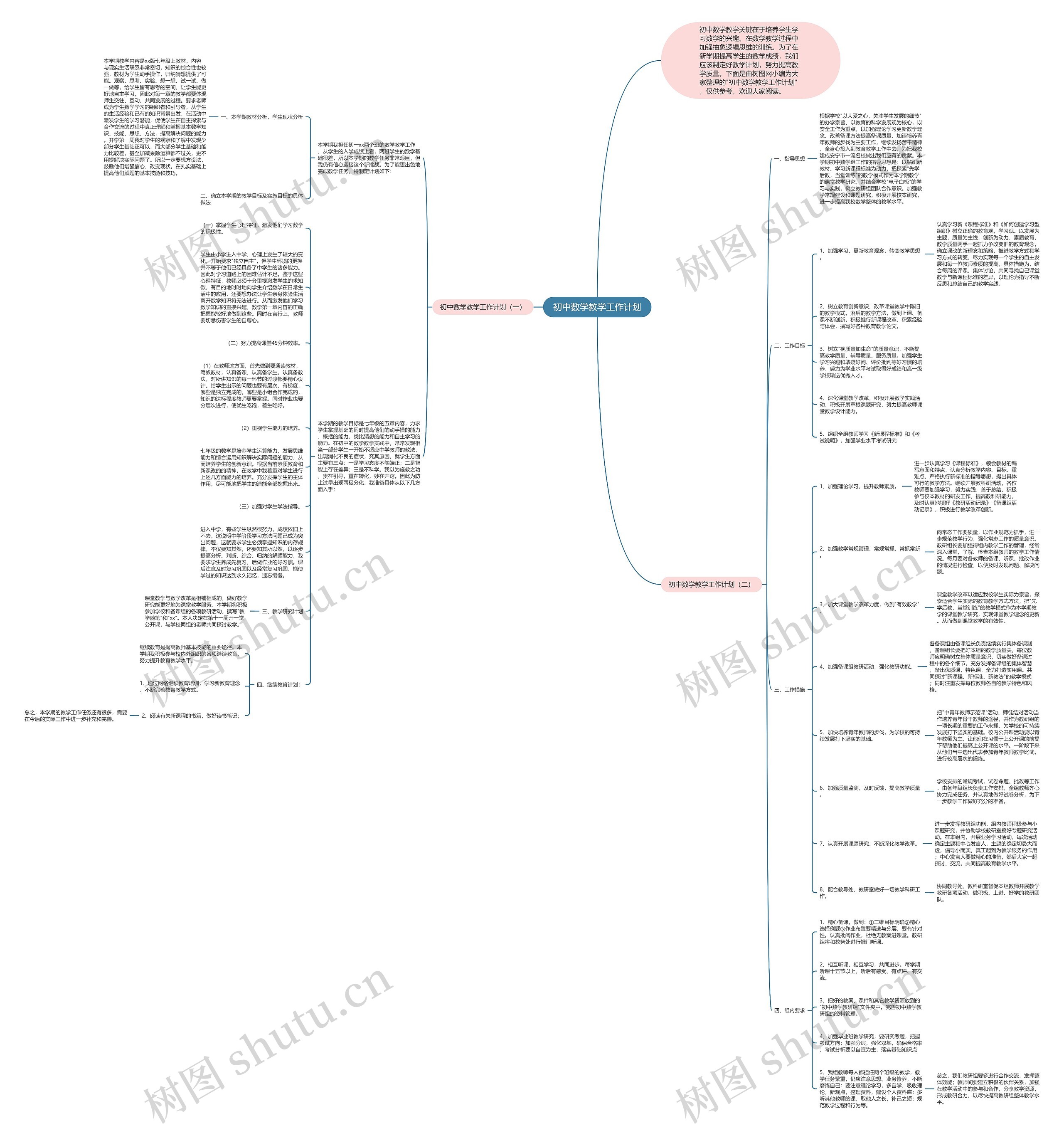 初中数学教学工作计划思维导图