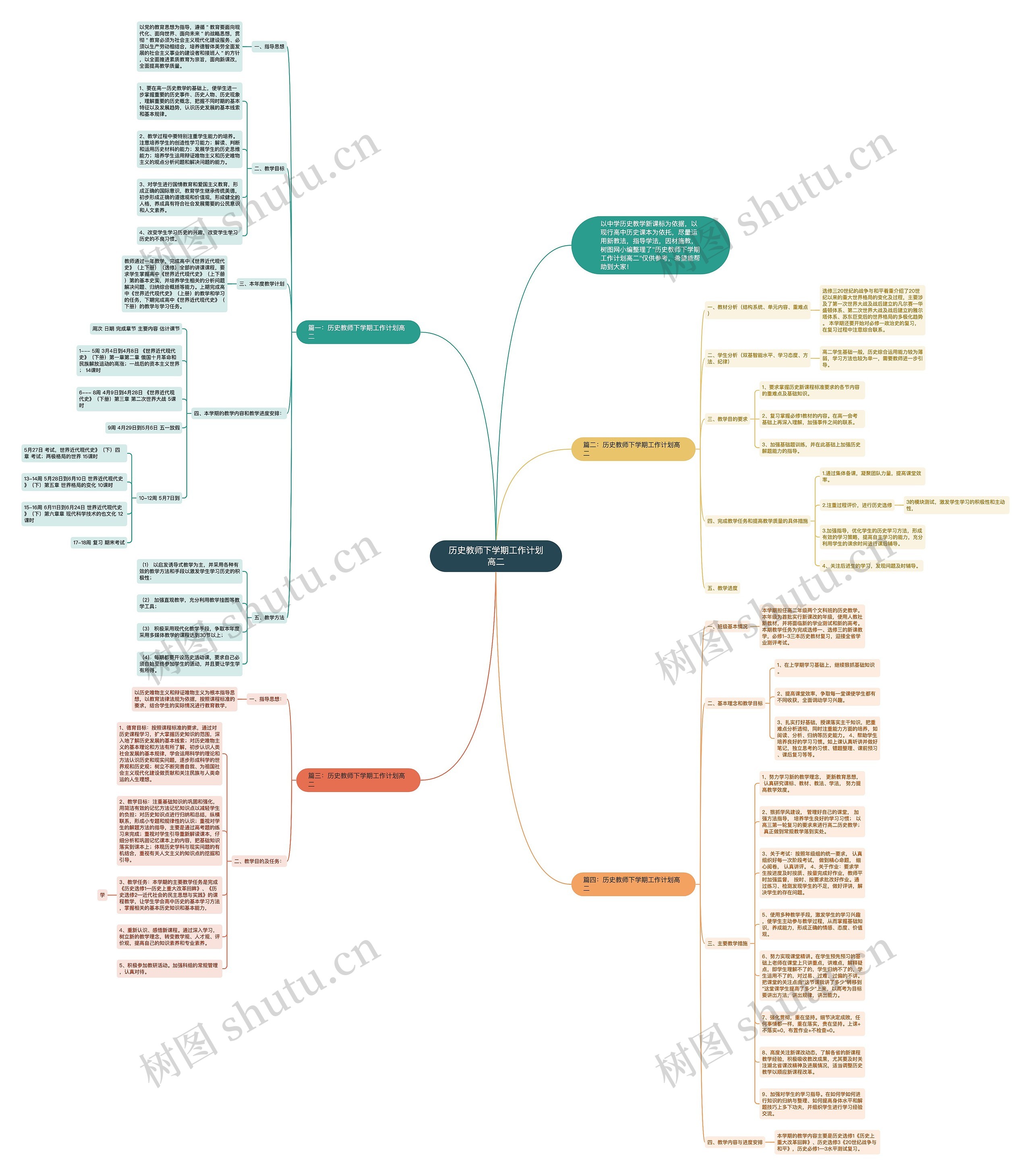 历史教师下学期工作计划高二思维导图