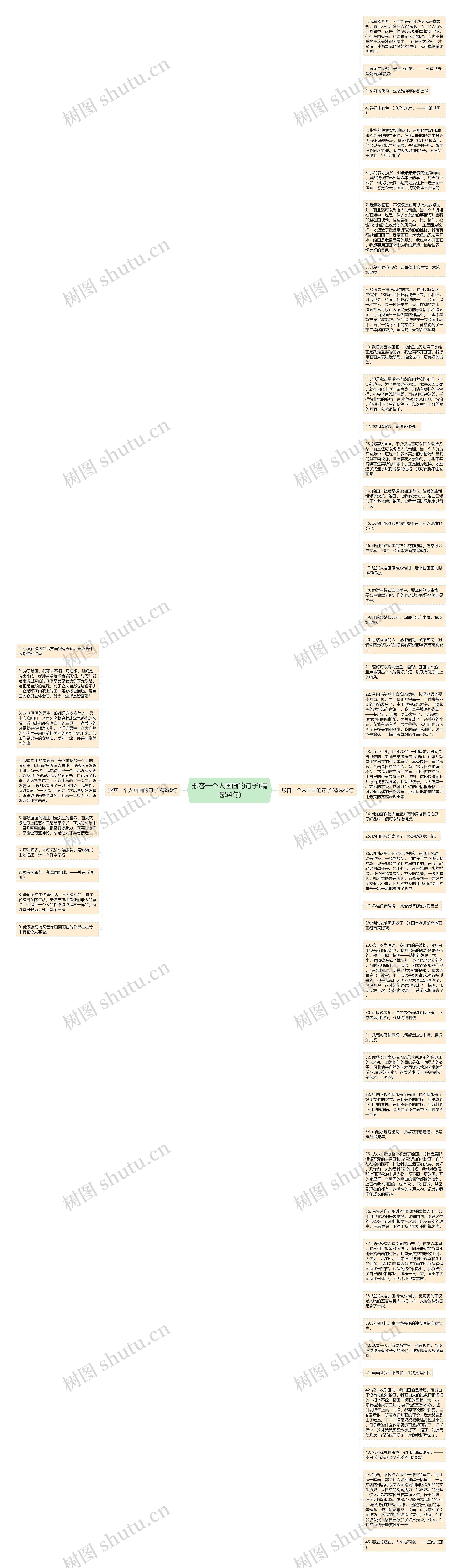 形容一个人画画的句子(精选54句)思维导图高清图 形容一个人画画的句子(精选54句)思维导图