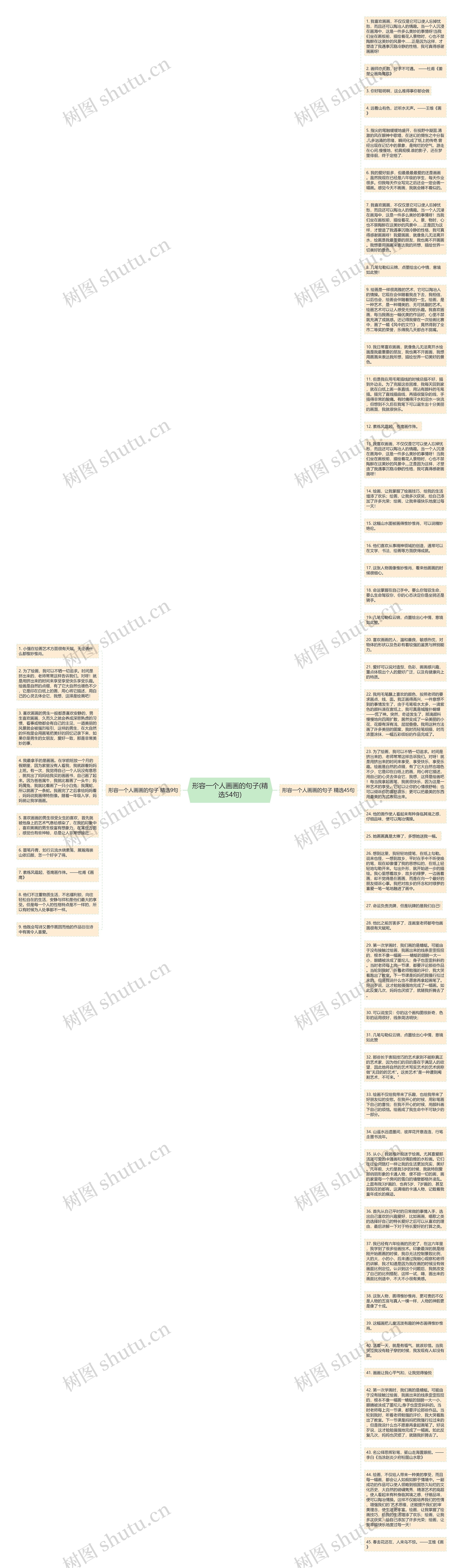 形容一个人画画的句子(精选54句)思维导图