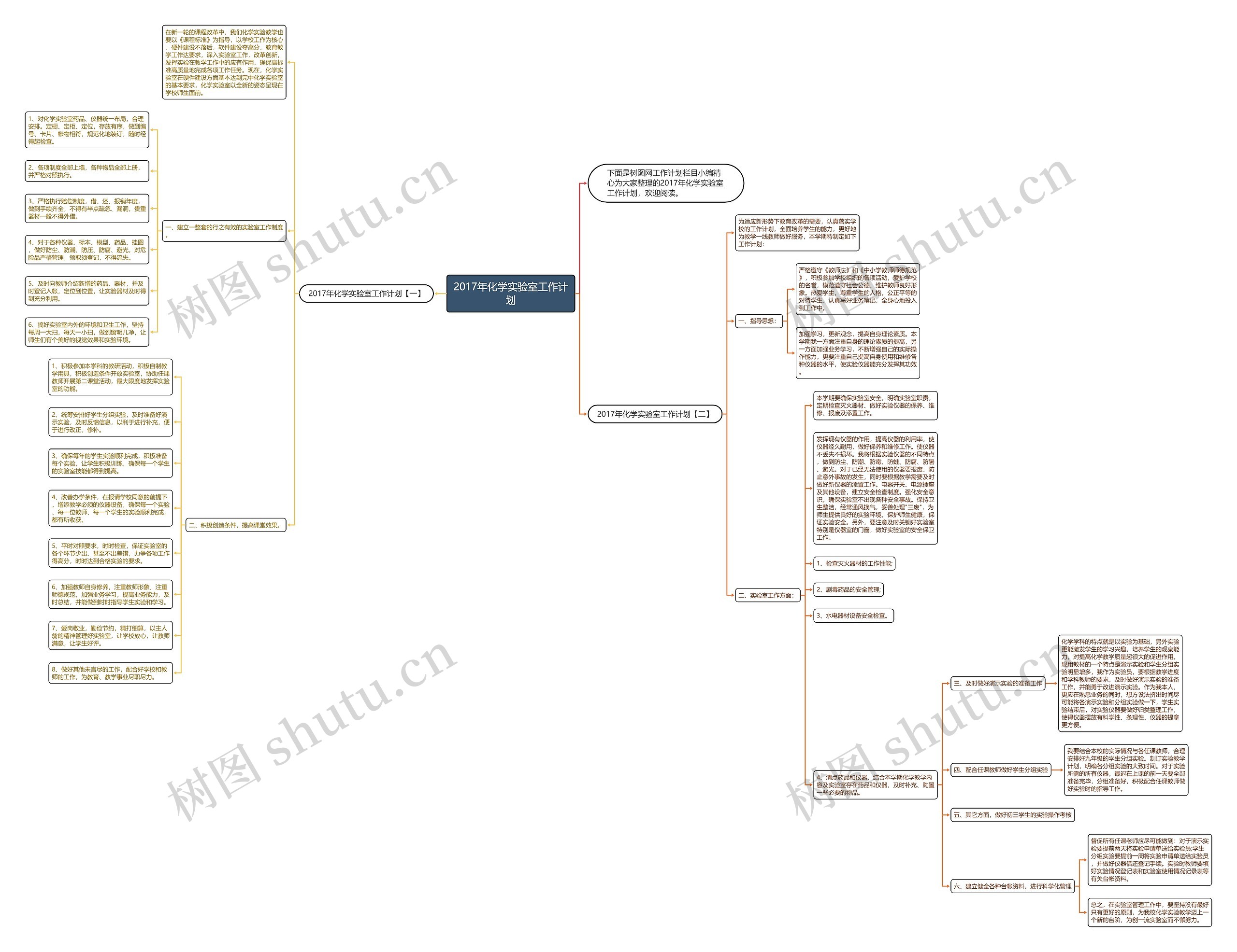 2017年化学实验室工作计划思维导图
