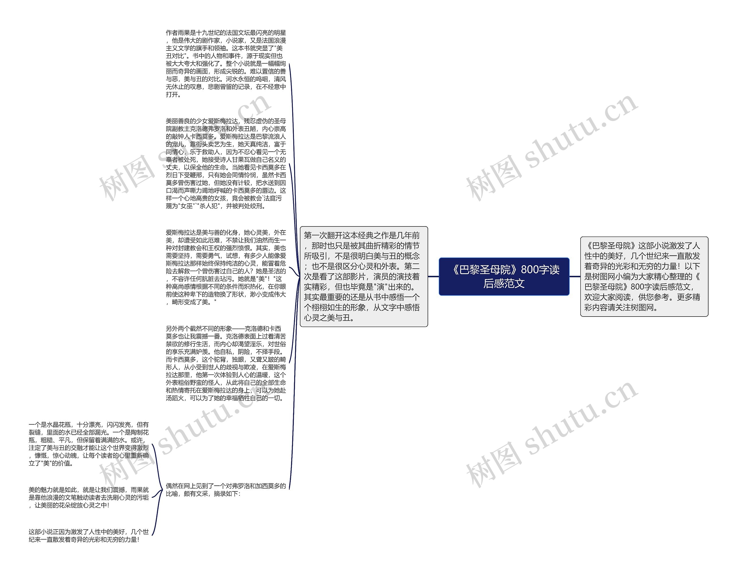 《巴黎圣母院》800字读后感范文思维导图