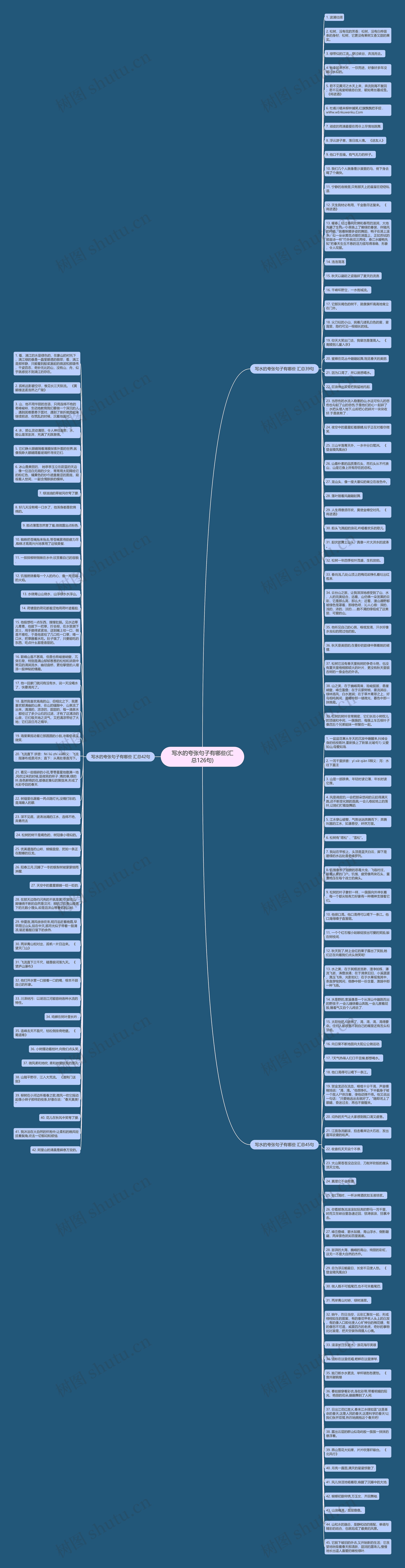 写水的夸张句子有哪些(汇总126句)思维导图