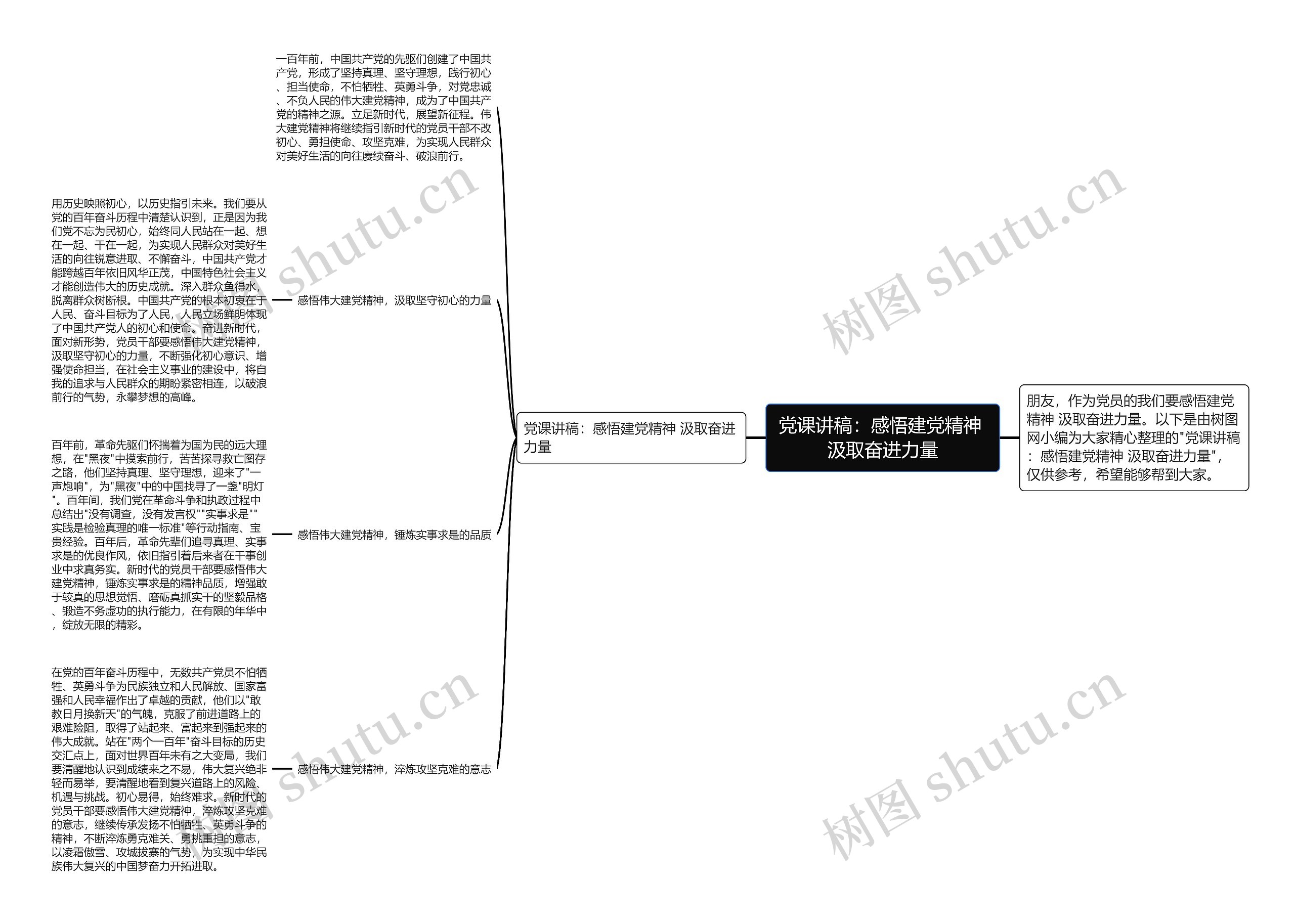 党课讲稿：感悟建党精神 汲取奋进力量思维导图