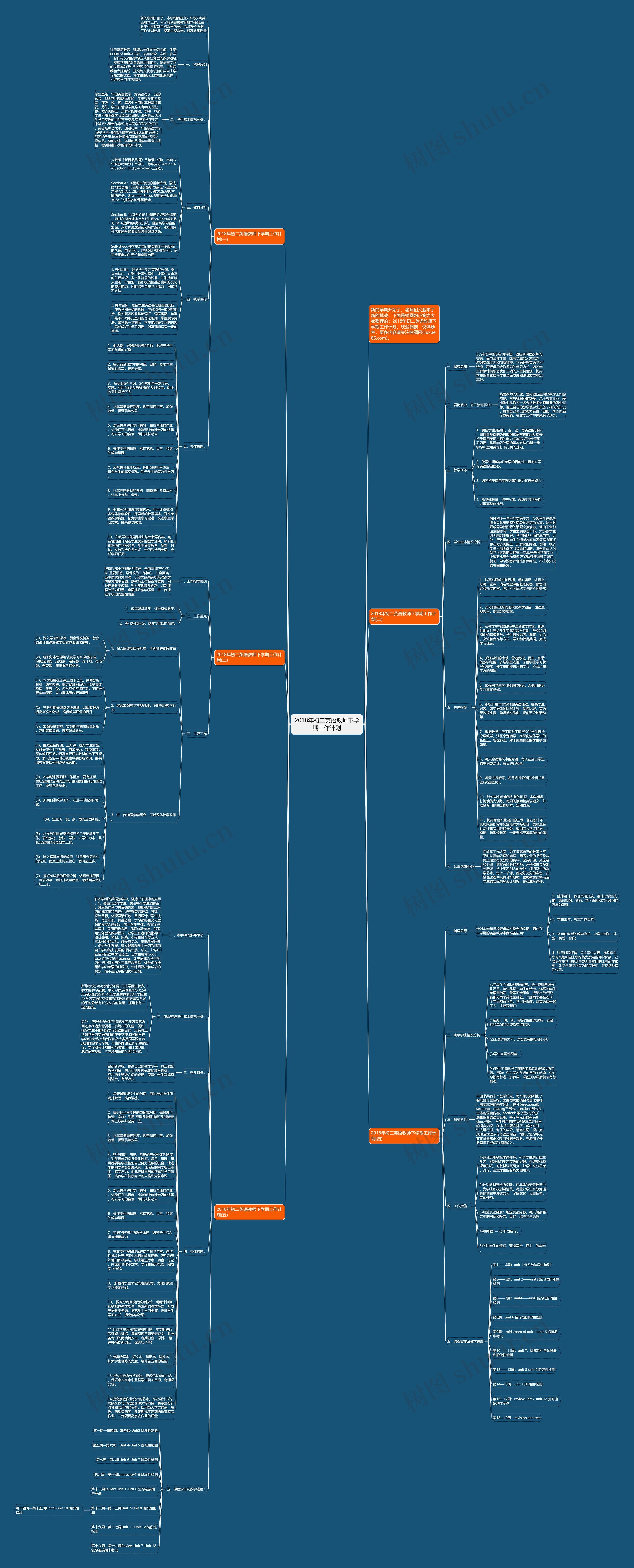2018年初二英语教师下学期工作计划思维导图