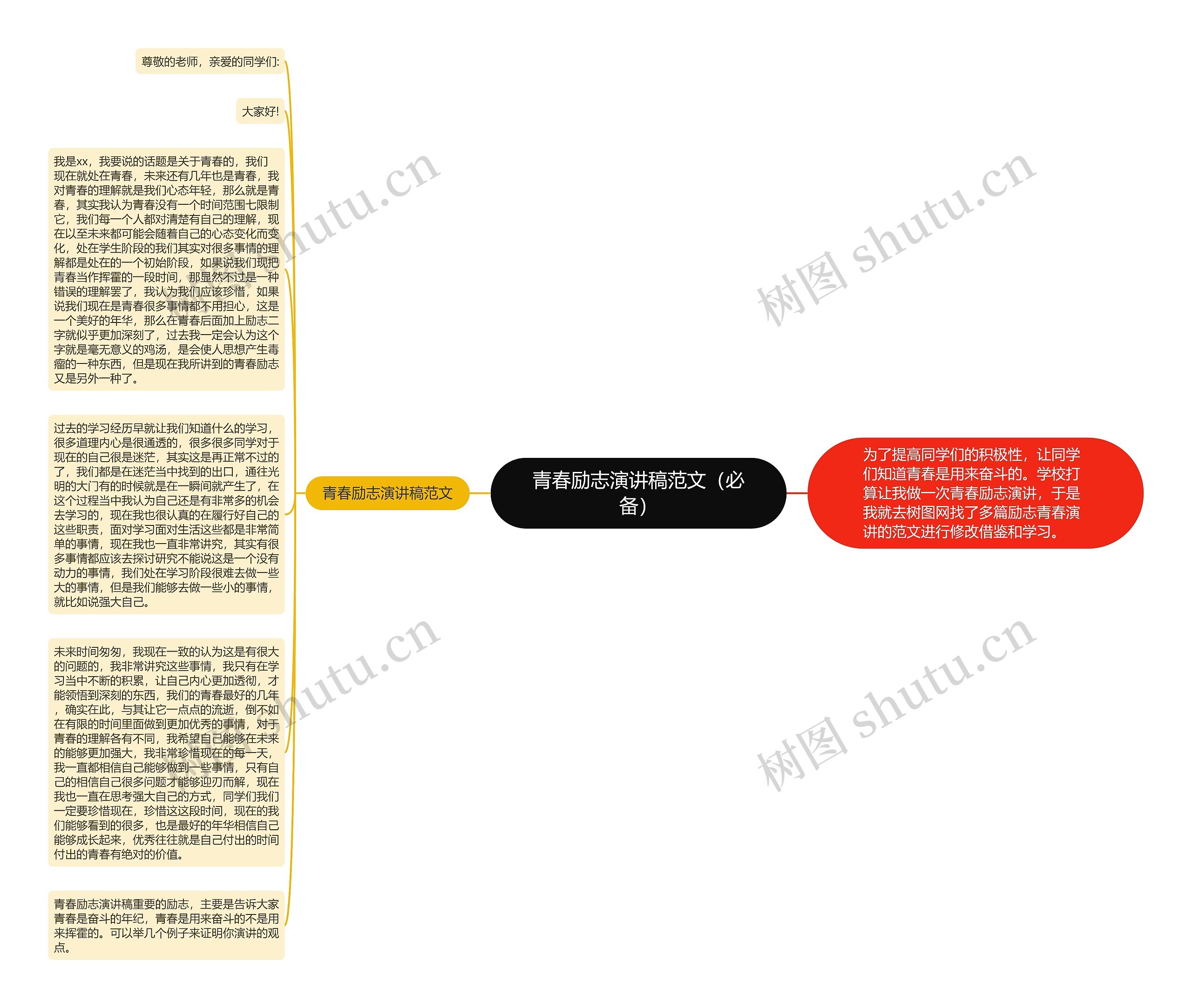 青春励志演讲稿范文（必备）思维导图