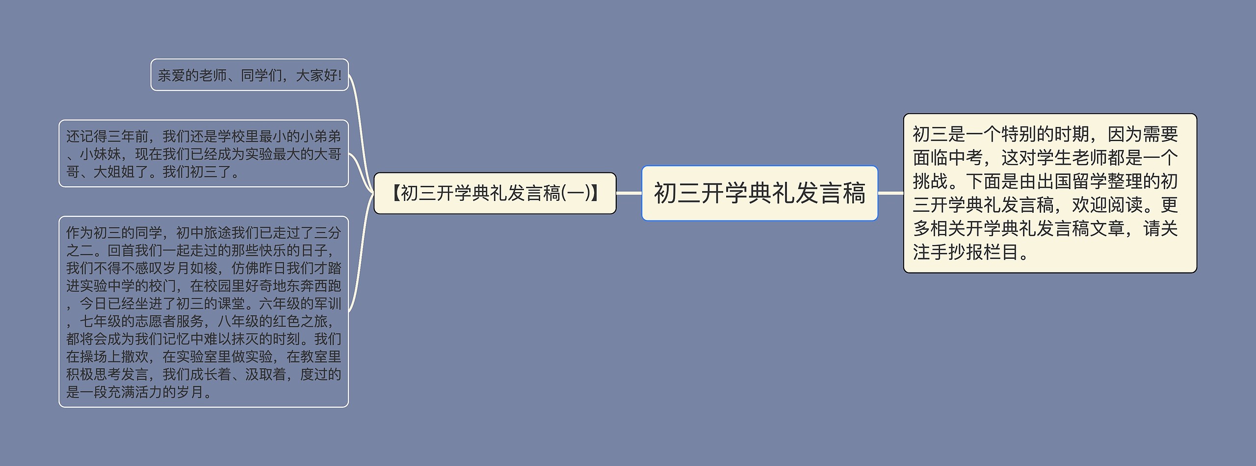 初三开学典礼发言稿思维导图