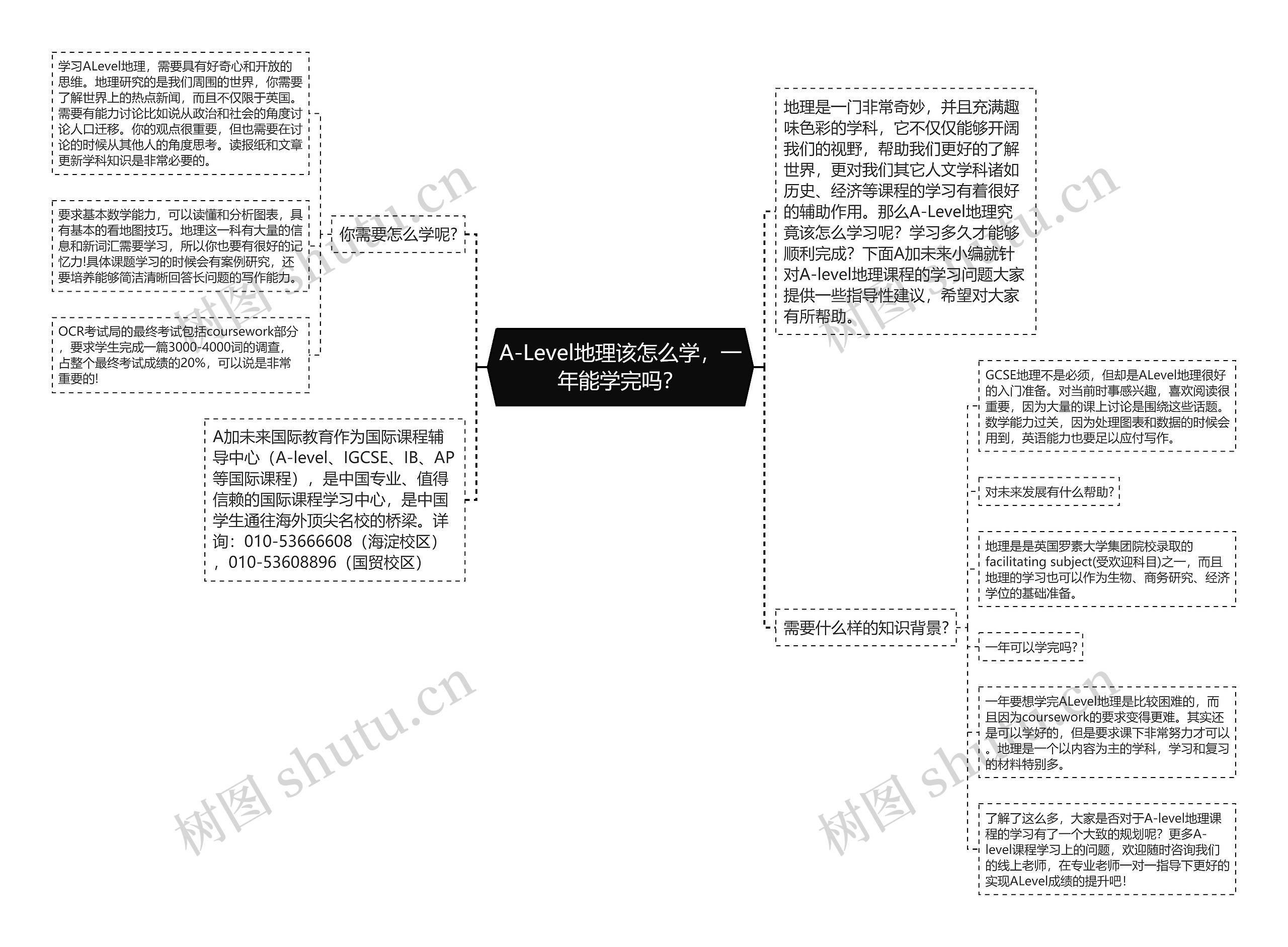 A-Level地理该怎么学，一年能学完吗？