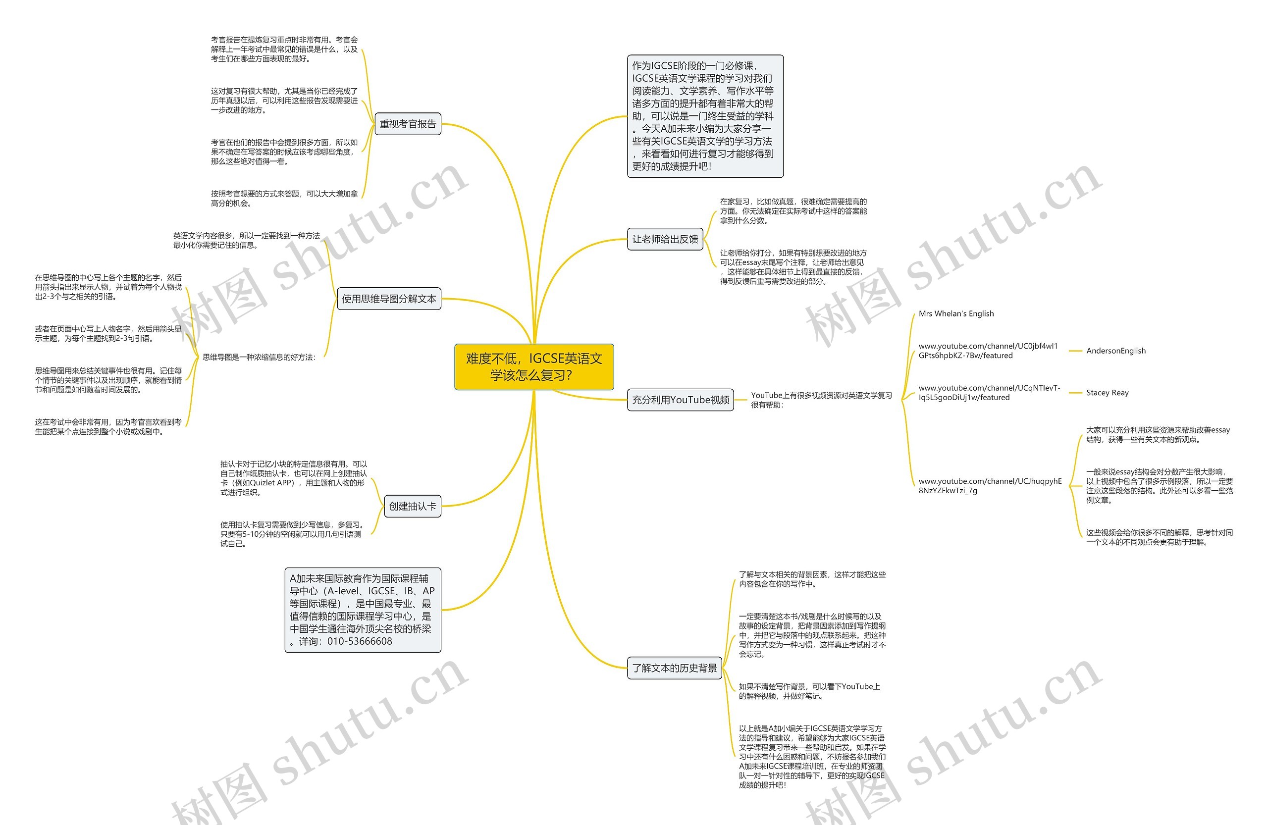 难度不低，IGCSE英语文学该怎么复习？思维导图