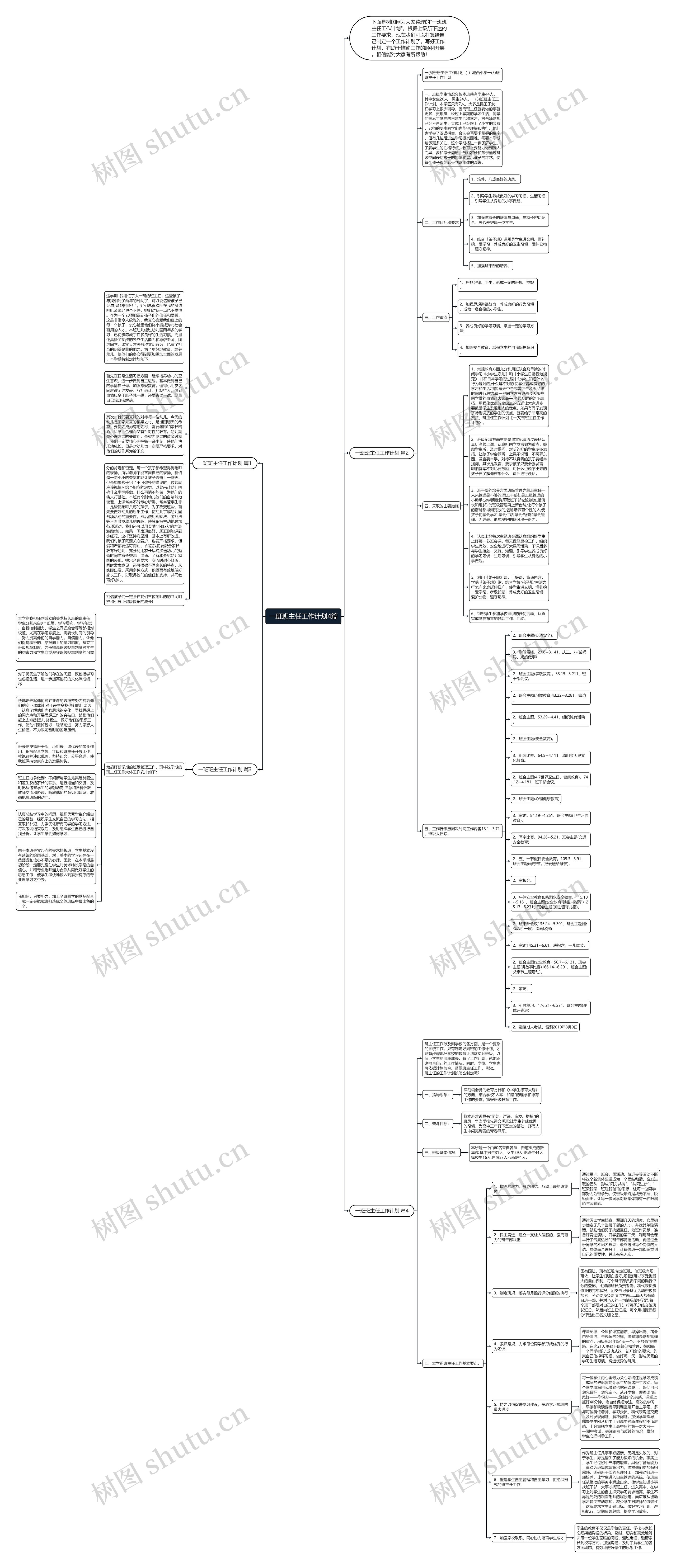 一班班主任工作计划4篇思维导图